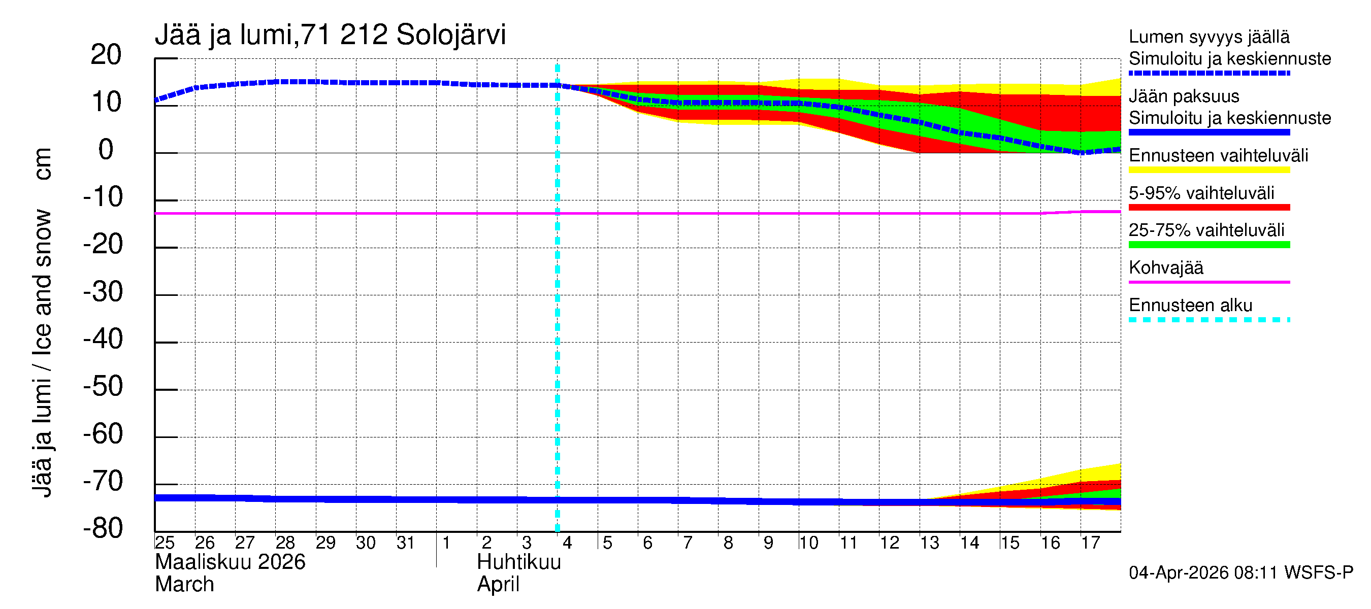 Paatsjoen vesistöalue - Solojärvi: Jään paksuus
