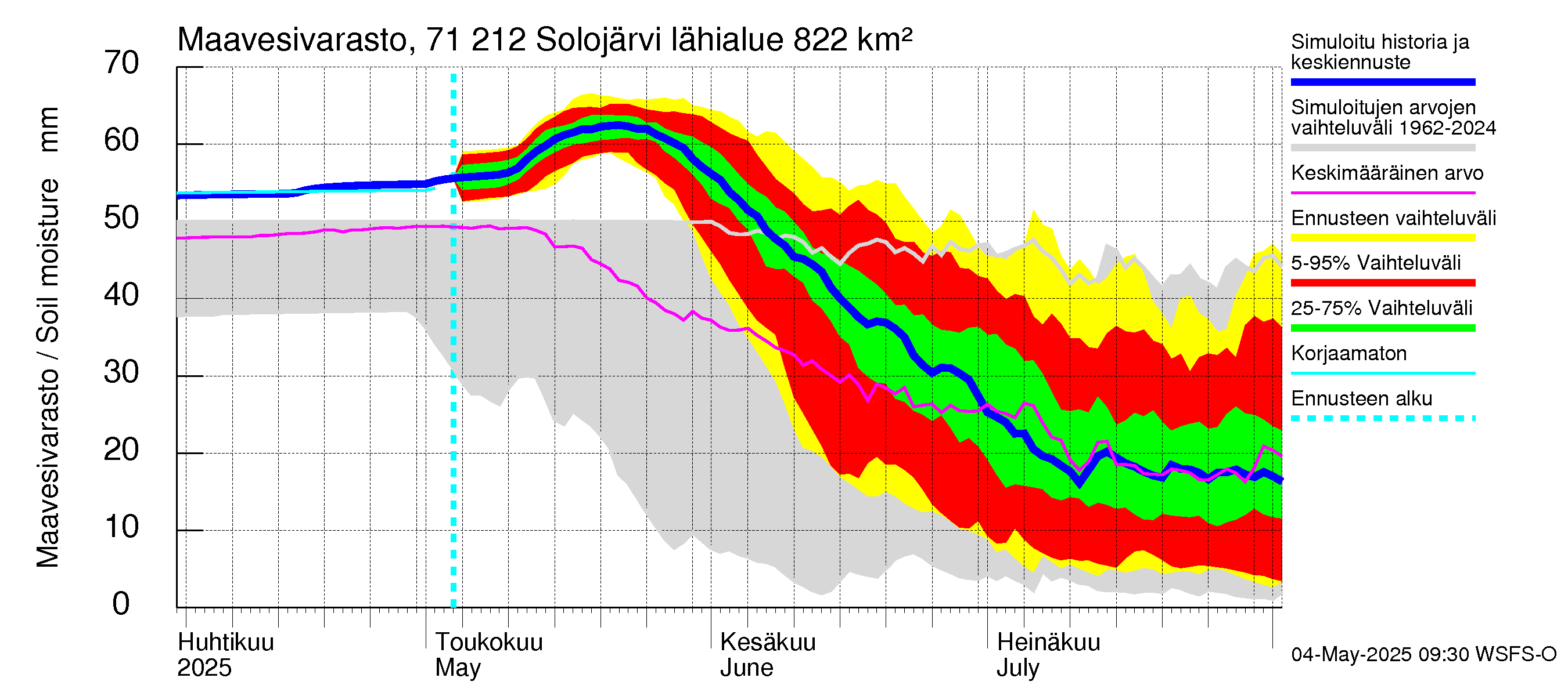 Paatsjoen vesistöalue - Solojärvi: Maavesivarasto