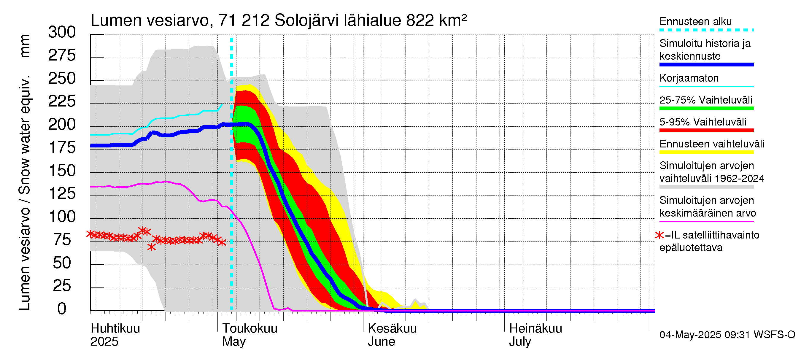 Paatsjoen vesistöalue - Solojärvi: Lumen vesiarvo
