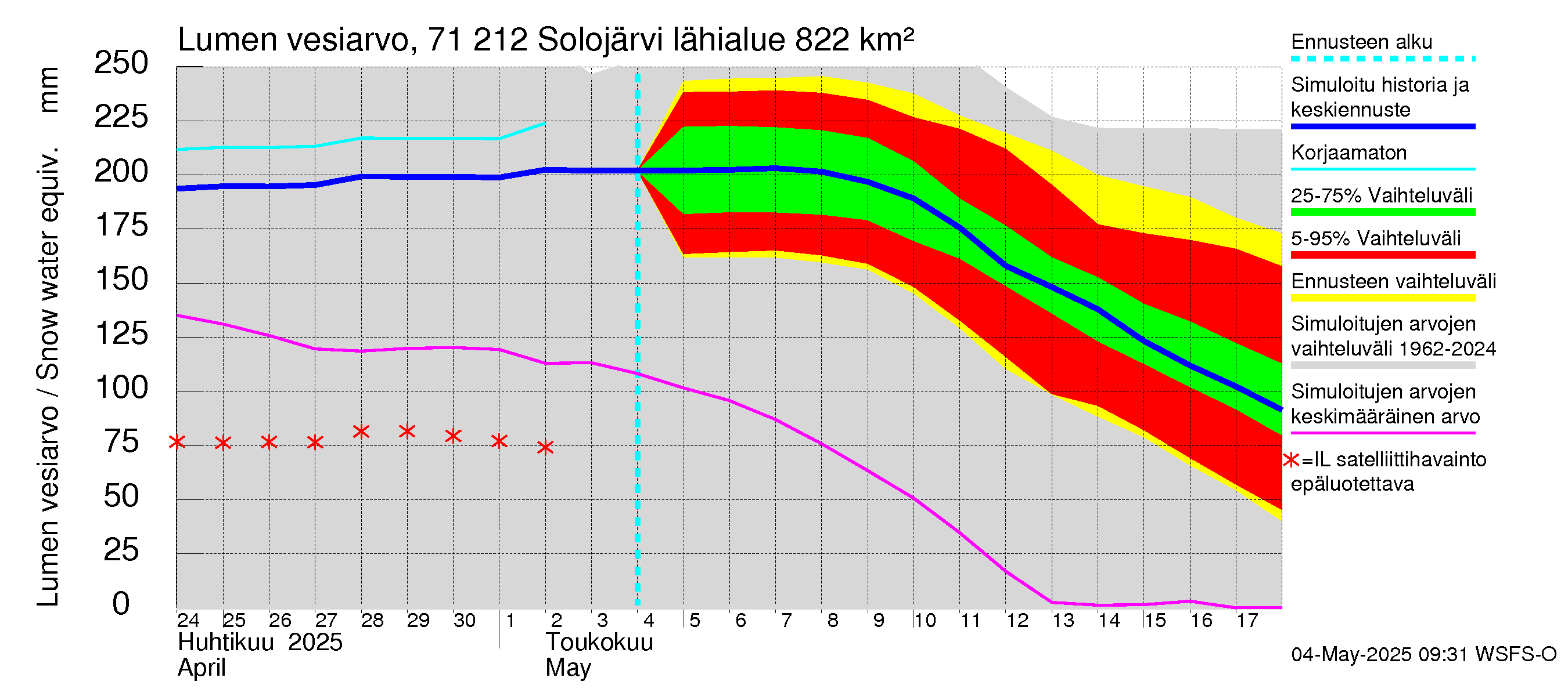 Paatsjoen vesistöalue - Solojärvi: Lumen vesiarvo