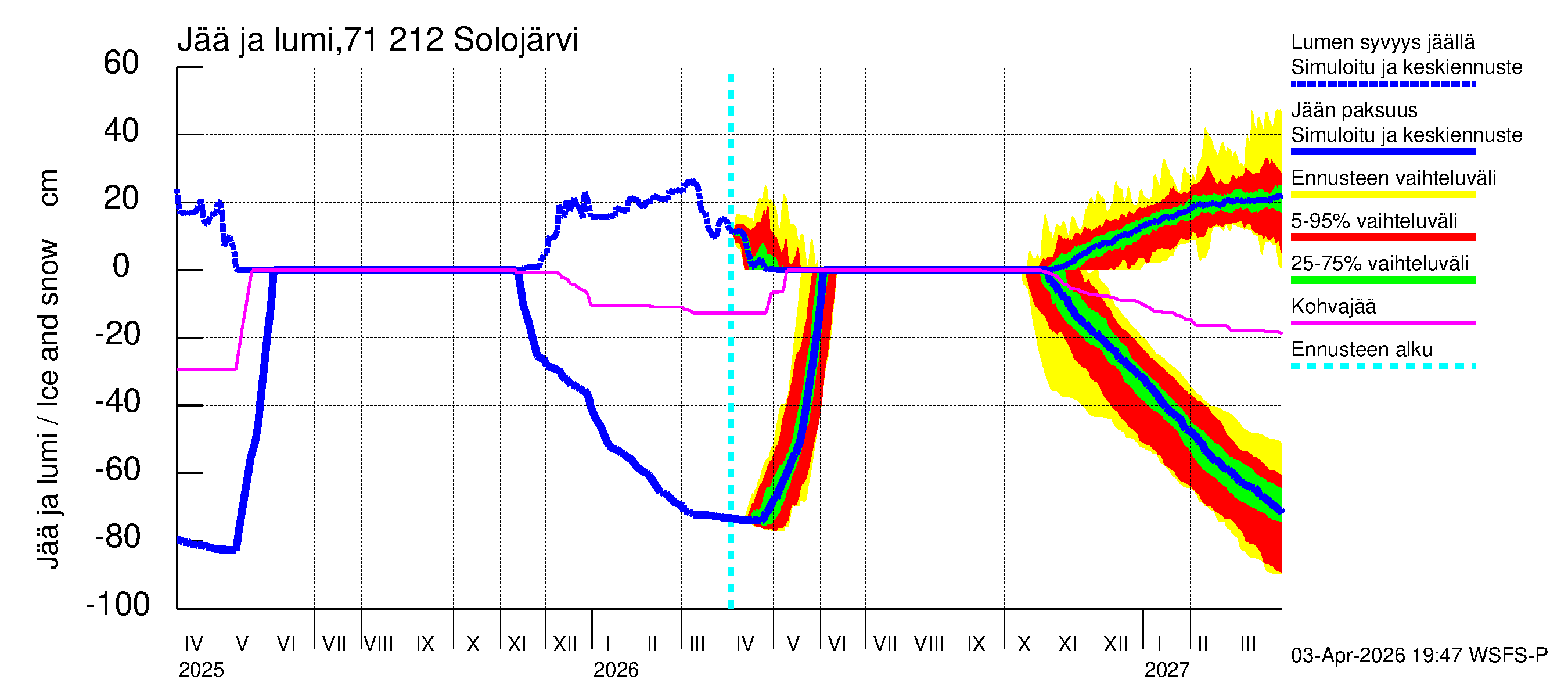 Paatsjoen vesistöalue - Solojärvi: Jään paksuus