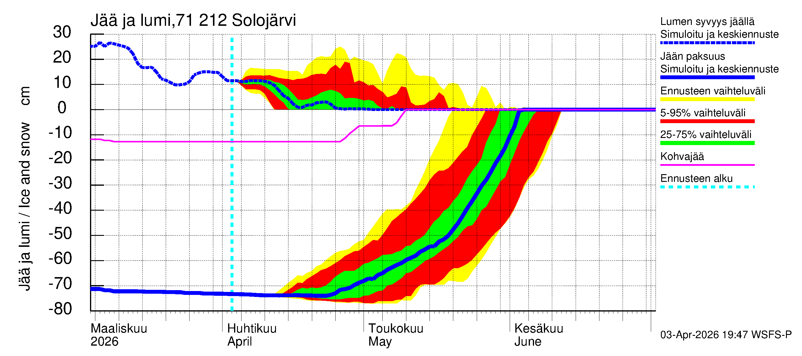 Paatsjoen vesistöalue - Solojärvi: Jään paksuus