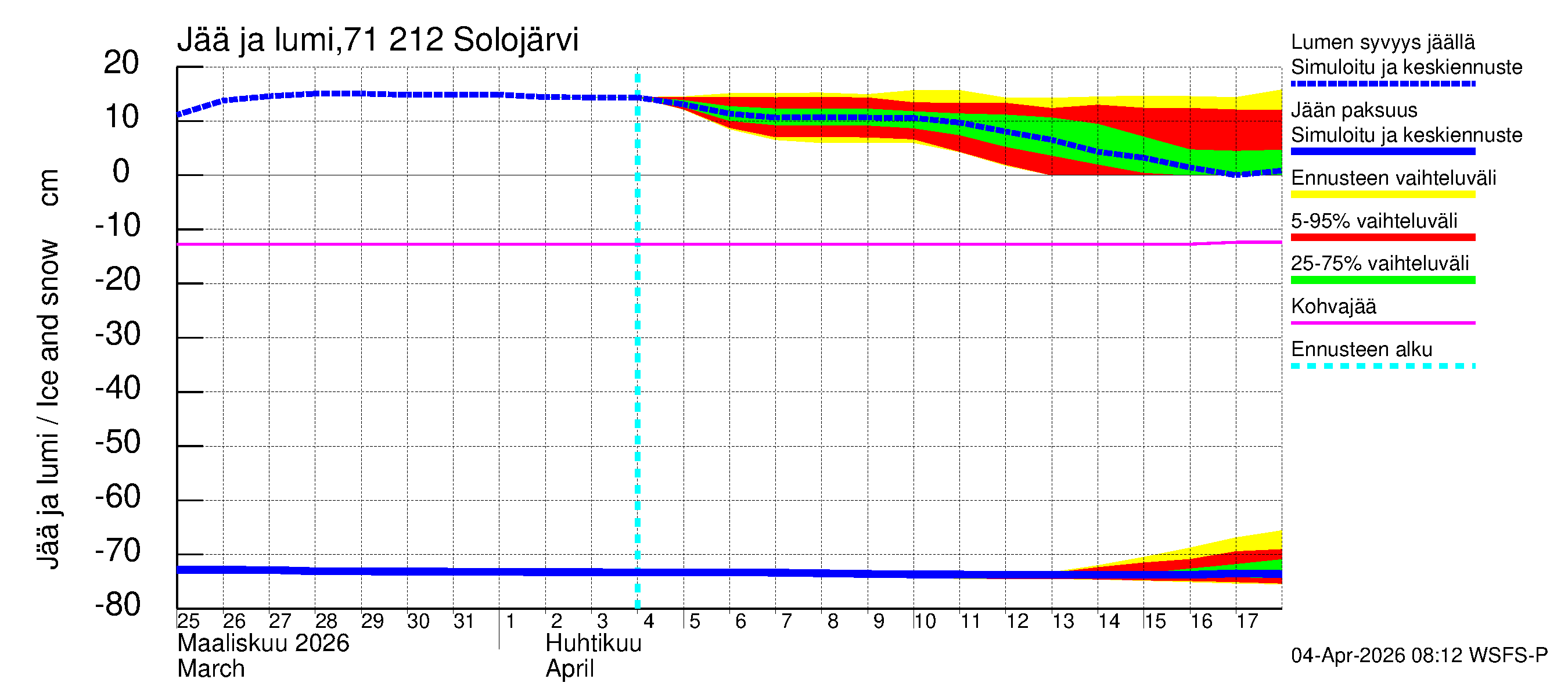 Paatsjoen vesistöalue - Solojärvi: Jään paksuus