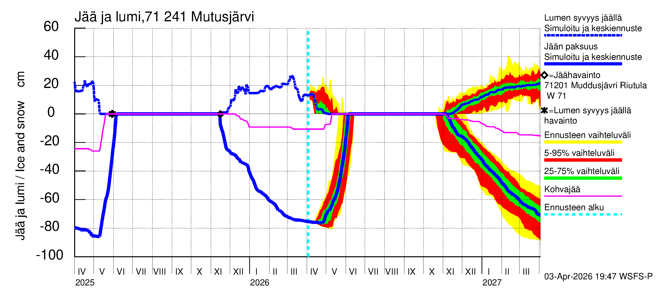 Paatsjoen vesistöalue - Mutusjärvi: Jään paksuus