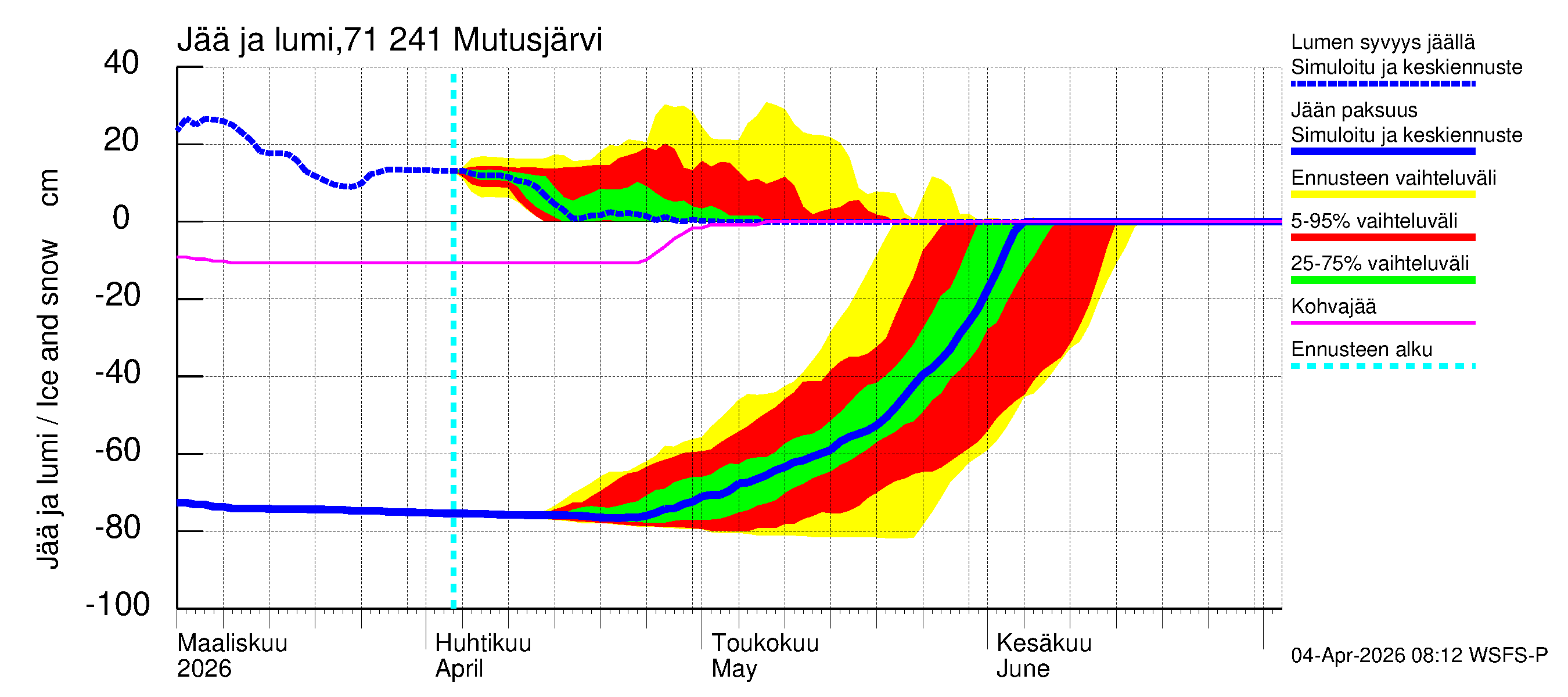 Paatsjoen vesistöalue - Mutusjärvi: Jään paksuus
