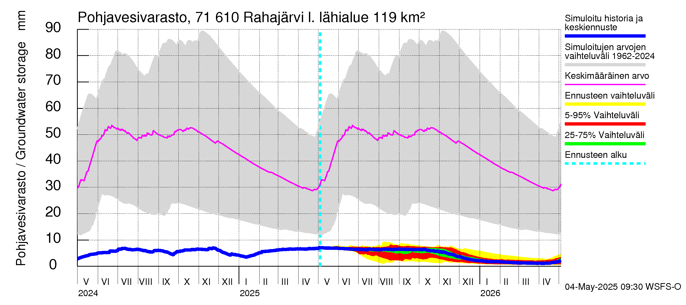Paatsjoen vesistöalue - Rahajärvi: Pohjavesivarasto