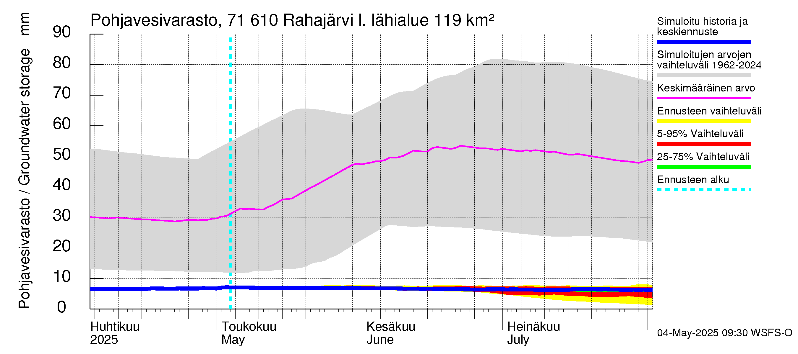 Paatsjoen vesistöalue - Rahajärvi: Pohjavesivarasto