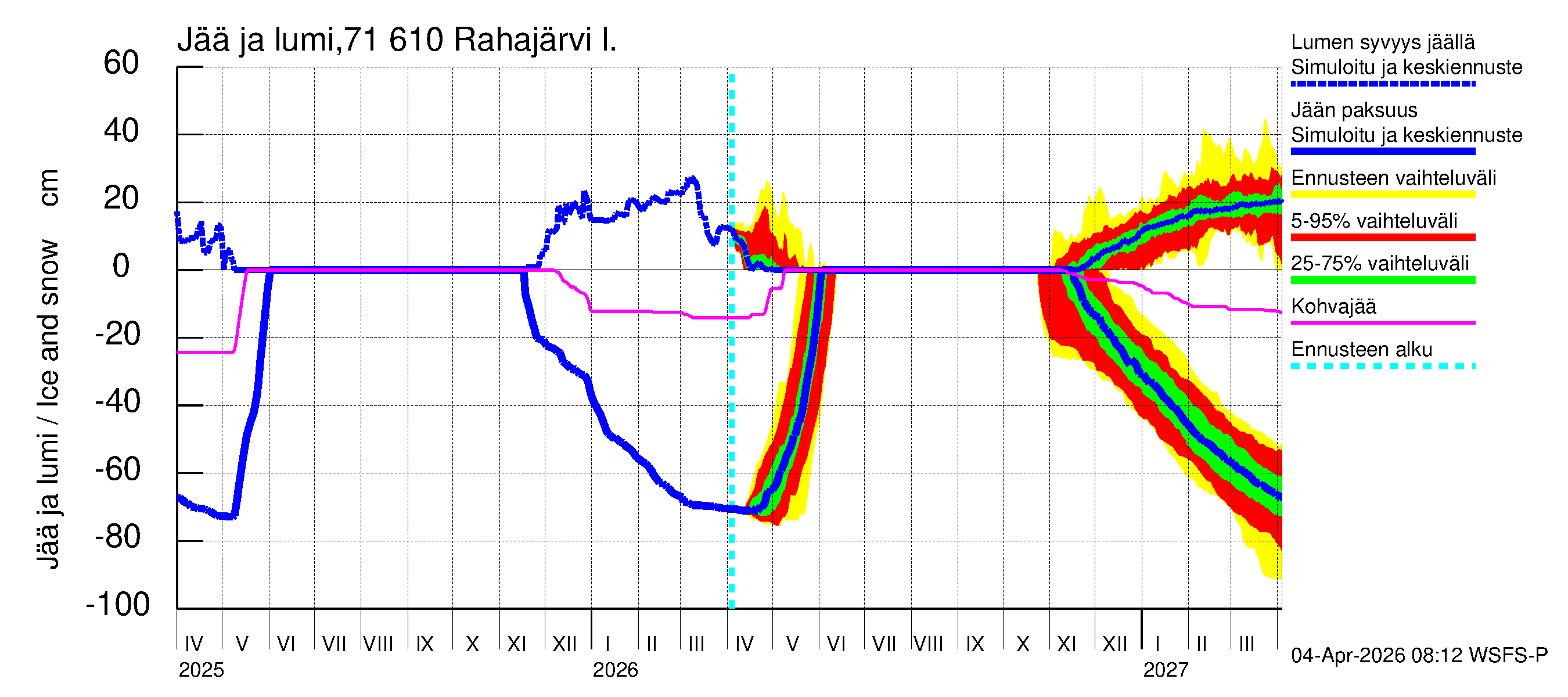 Paatsjoen vesistöalue - Rahajärvi: Jään paksuus