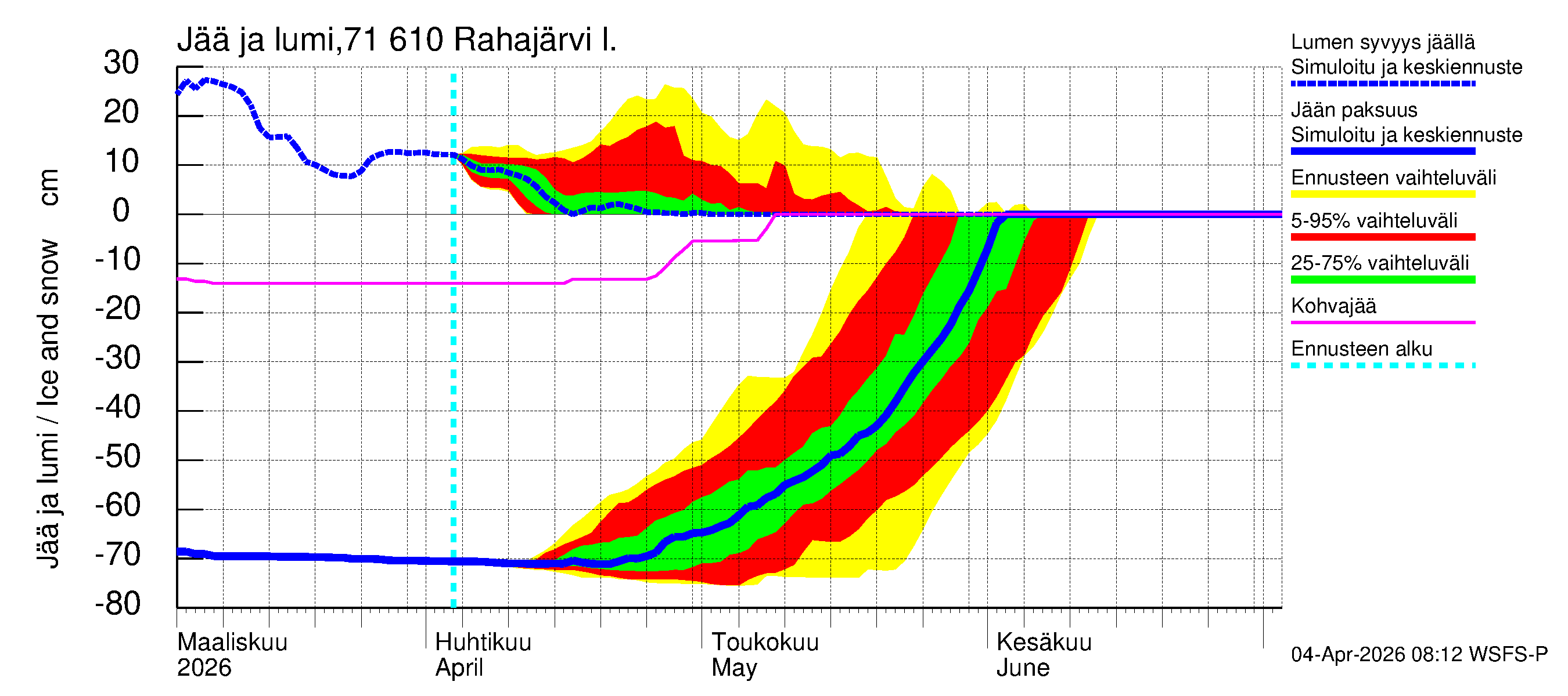 Paatsjoen vesistöalue - Rahajärvi: Jään paksuus