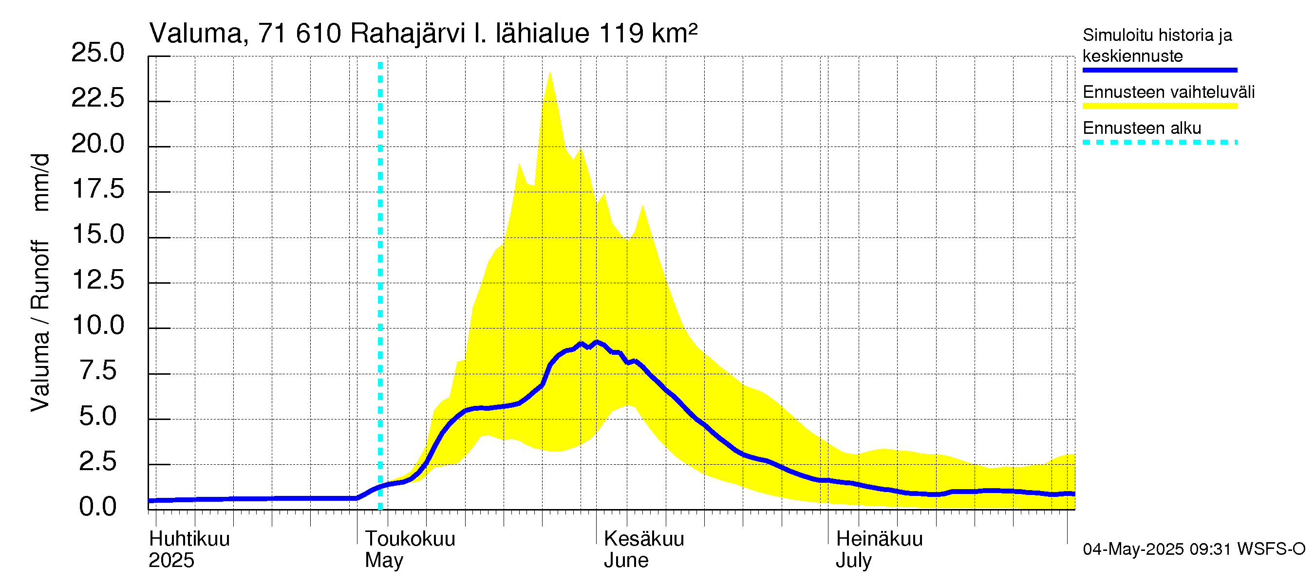Paatsjoen vesistöalue - Rahajärvi: Valuma