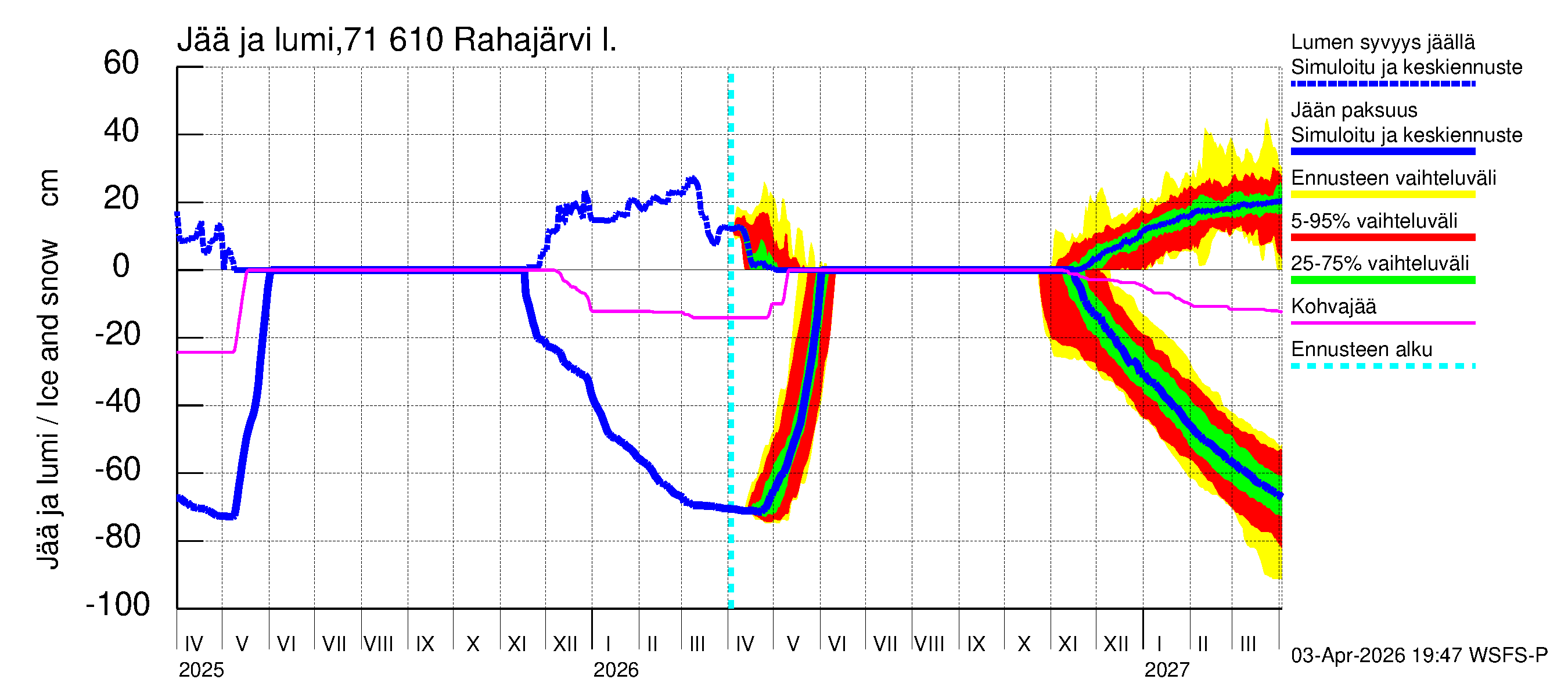 Paatsjoen vesistöalue - Rahajärvi: Jään paksuus