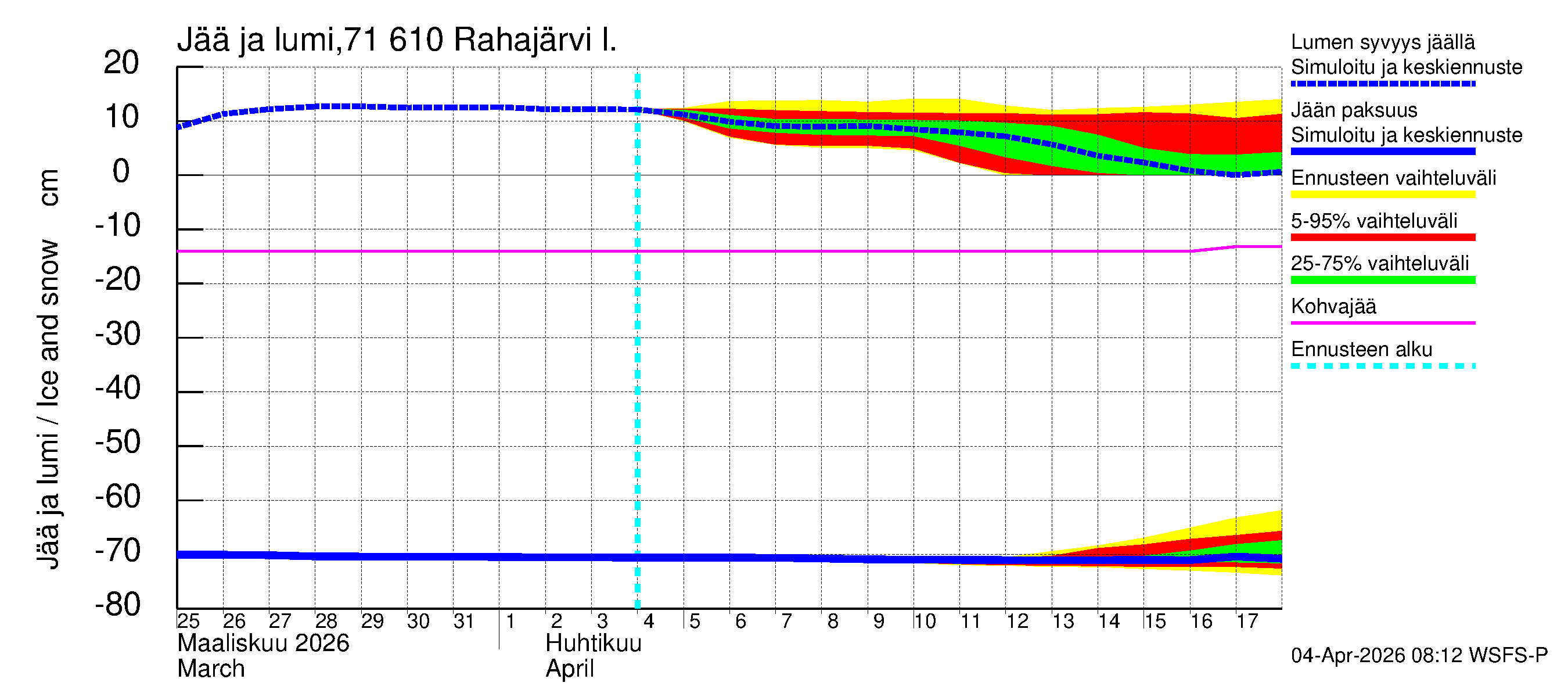 Paatsjoen vesistöalue - Rahajärvi: Jään paksuus