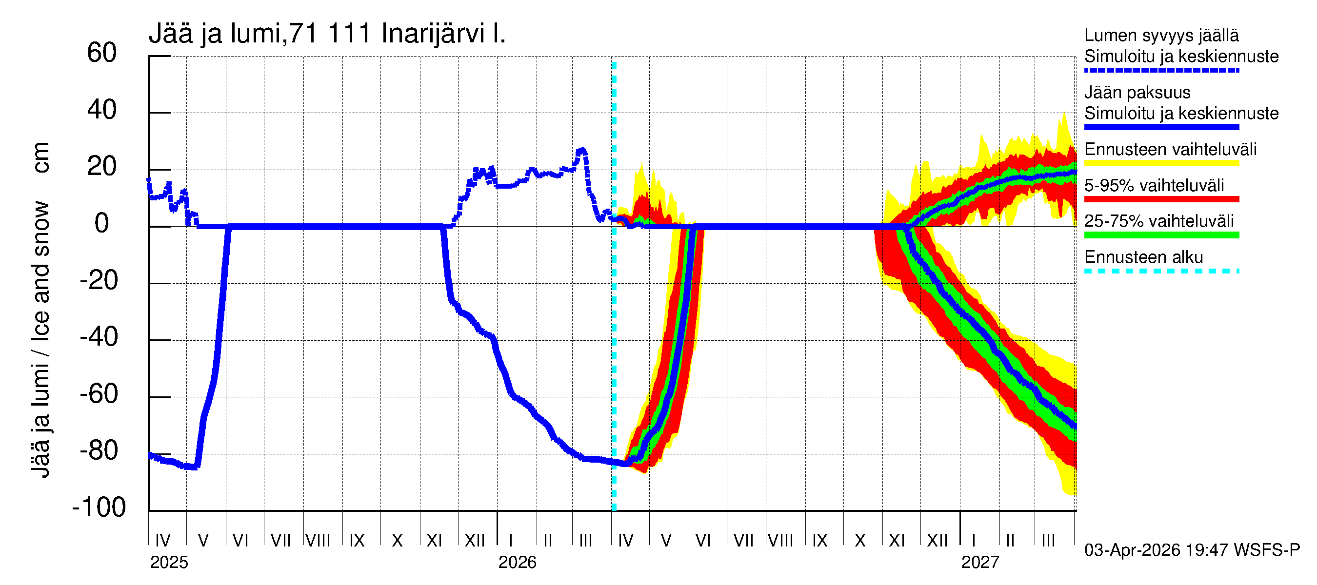 Paatsjoen vesistöalue - Inarijärvi Nellim: Jään paksuus