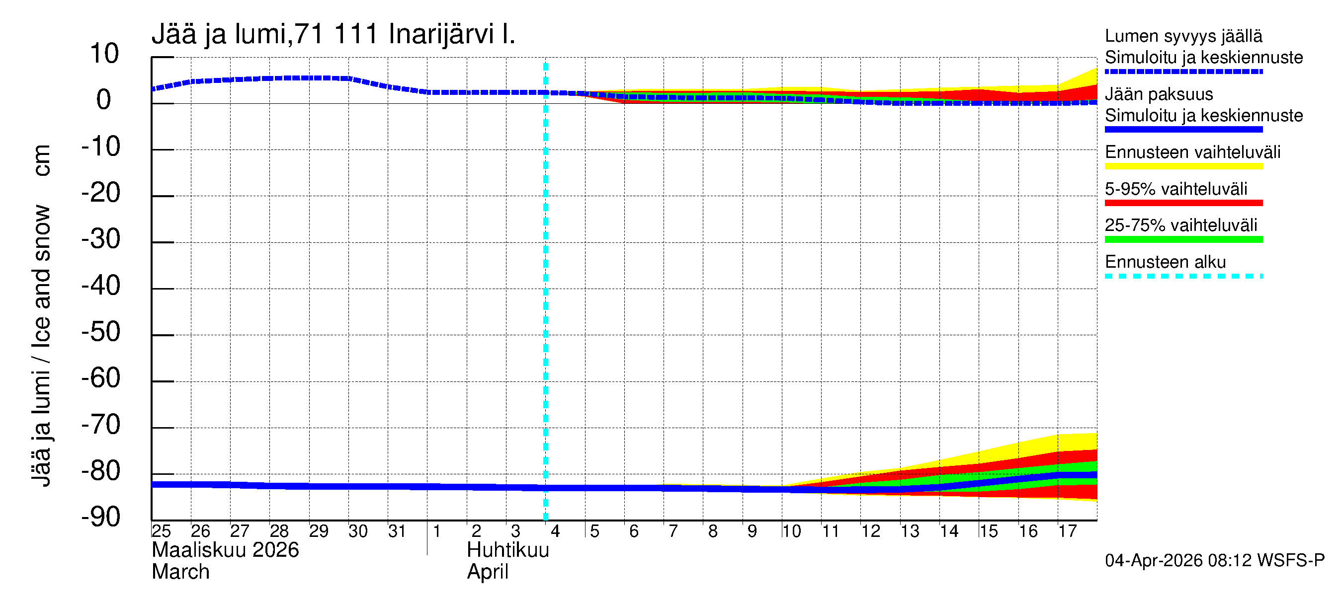 Paatsjoen vesistöalue - Inarijärvi Nellim: Jään paksuus
