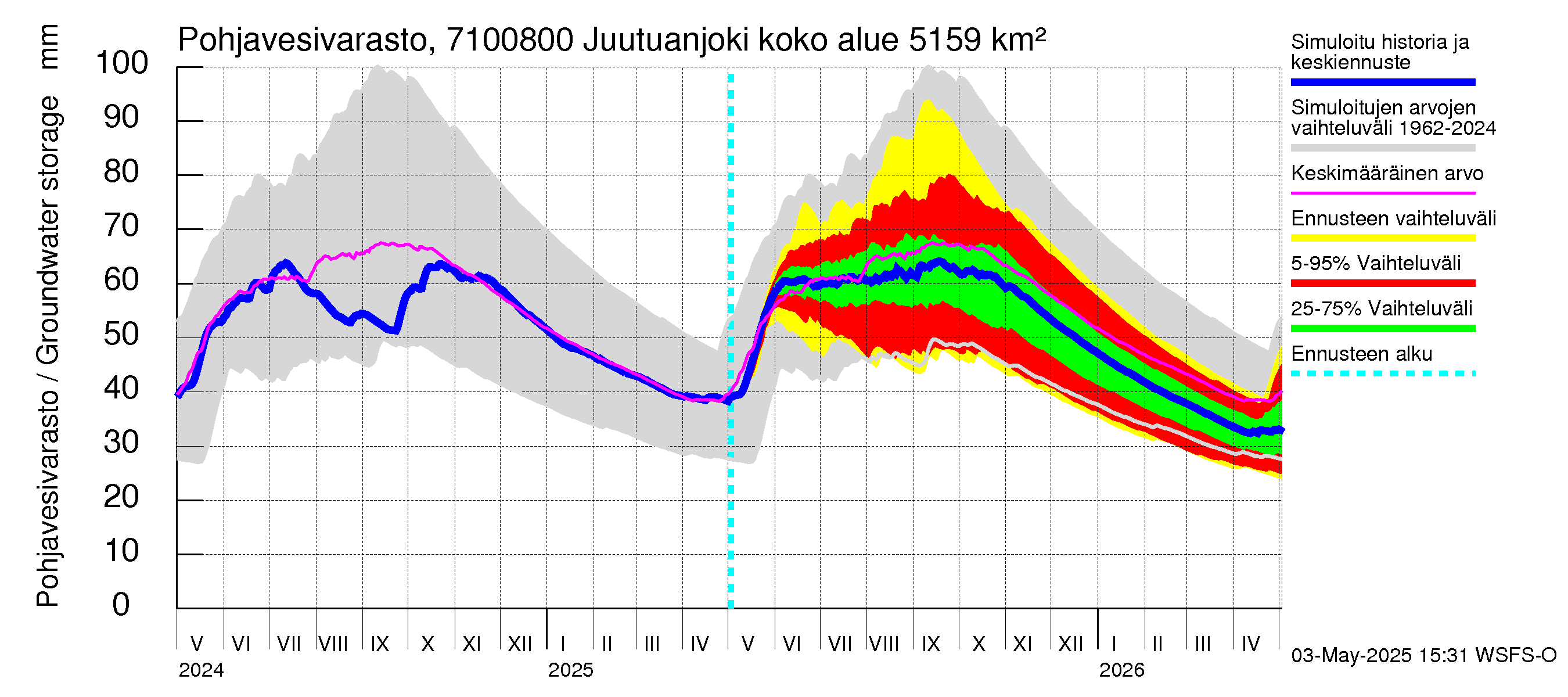 Paatsjoen vesistöalue - Juutuanjoki: Pohjavesivarasto