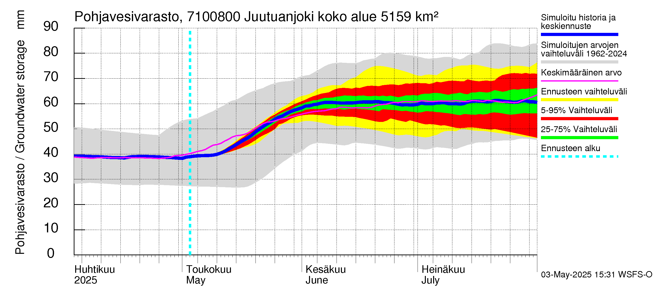 Paatsjoen vesistöalue - Juutuanjoki: Pohjavesivarasto