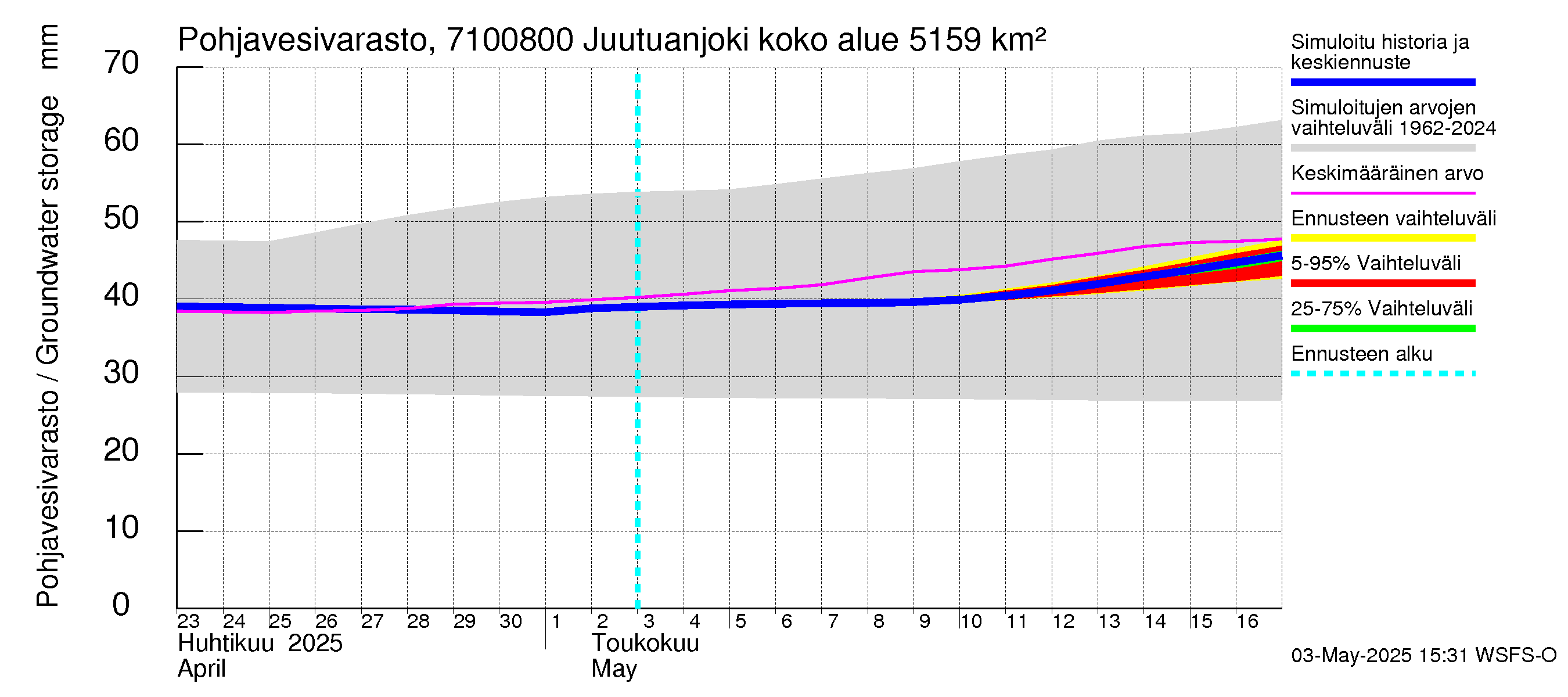 Paatsjoen vesistöalue - Juutuanjoki: Pohjavesivarasto