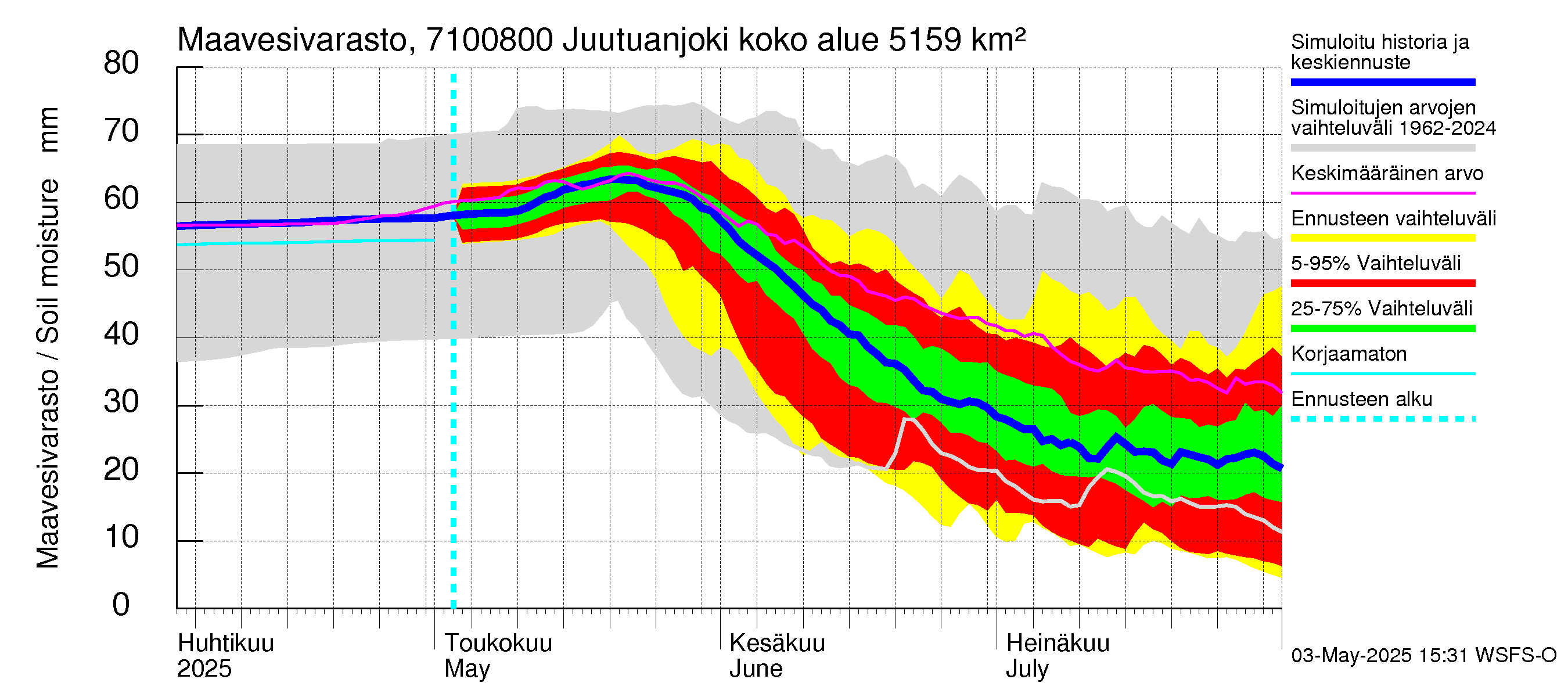 Paatsjoen vesistöalue - Juutuanjoki: Maavesivarasto