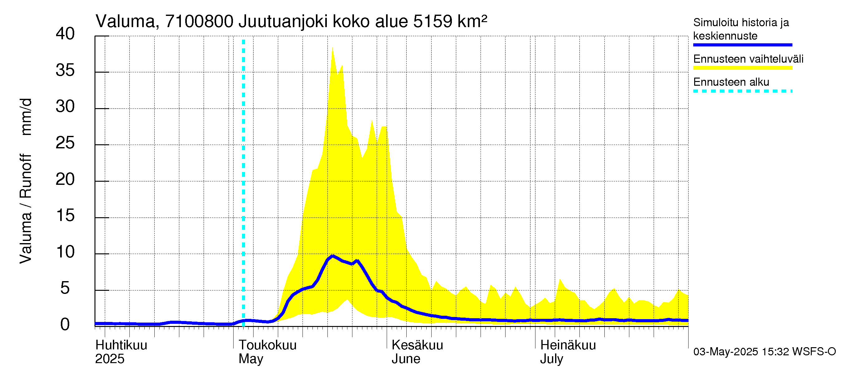 Paatsjoen vesistöalue - Juutuanjoki: Valuma