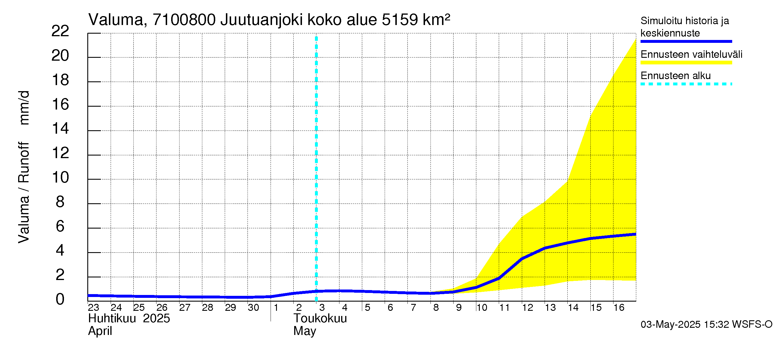 Paatsjoen vesistöalue - Juutuanjoki: Valuma
