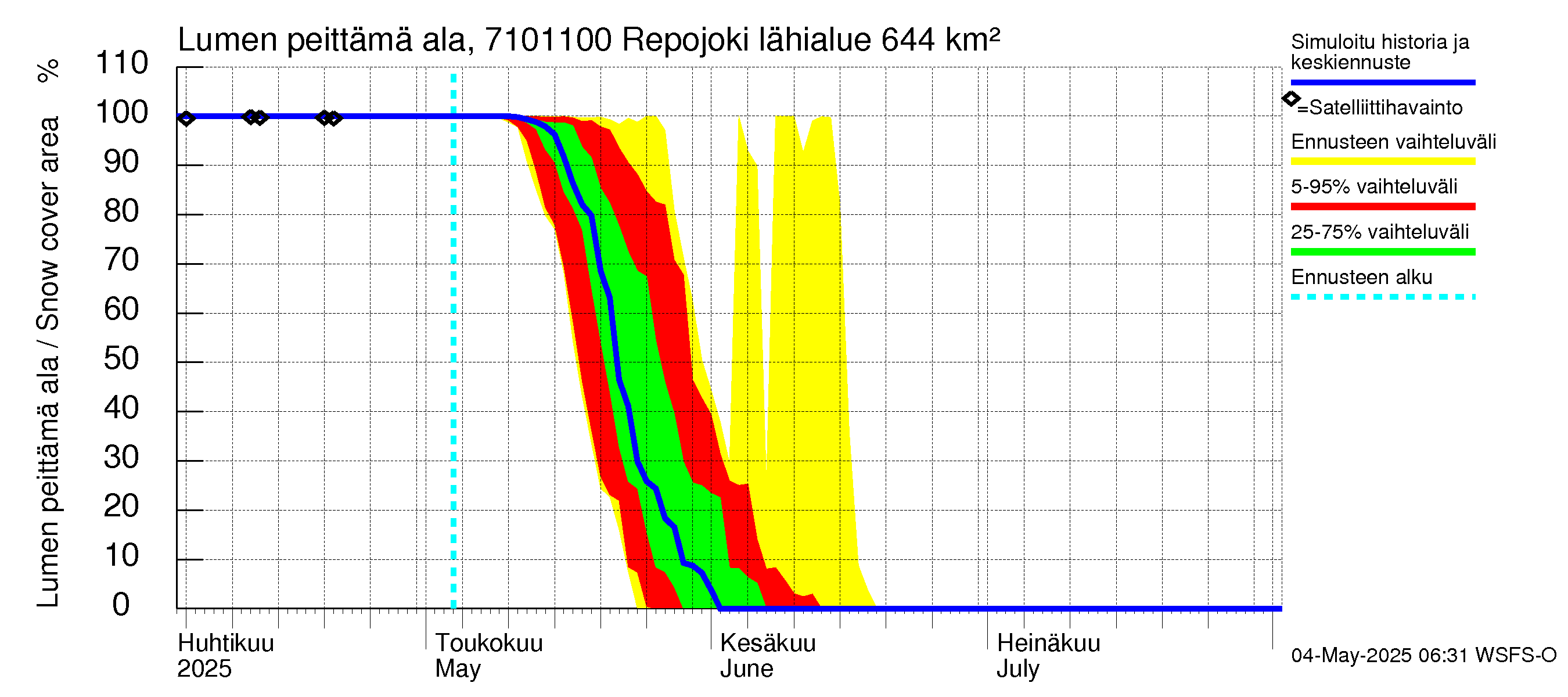 Paatsjoen vesistöalue - Repojoki: Lumen peittämä ala