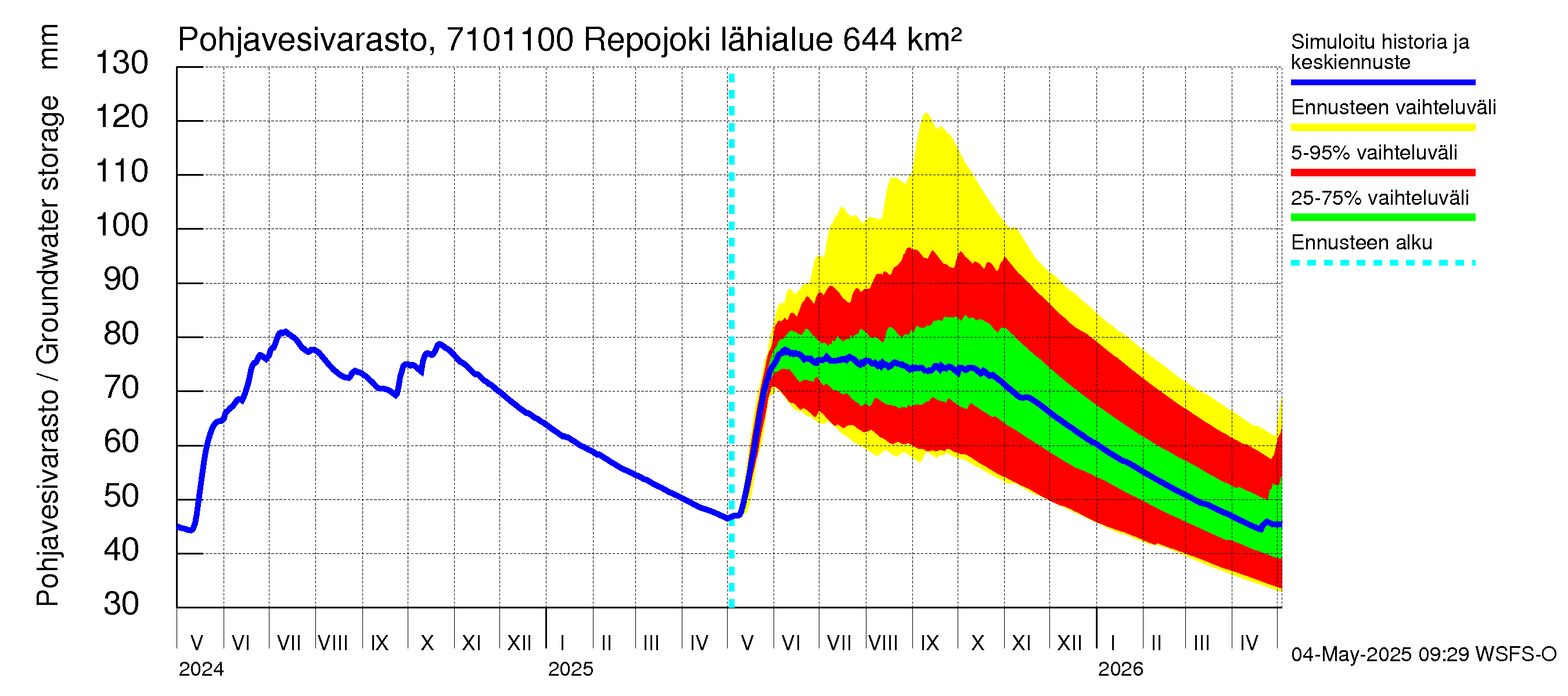 Paatsjoen vesistöalue - Repojoki: Pohjavesivarasto