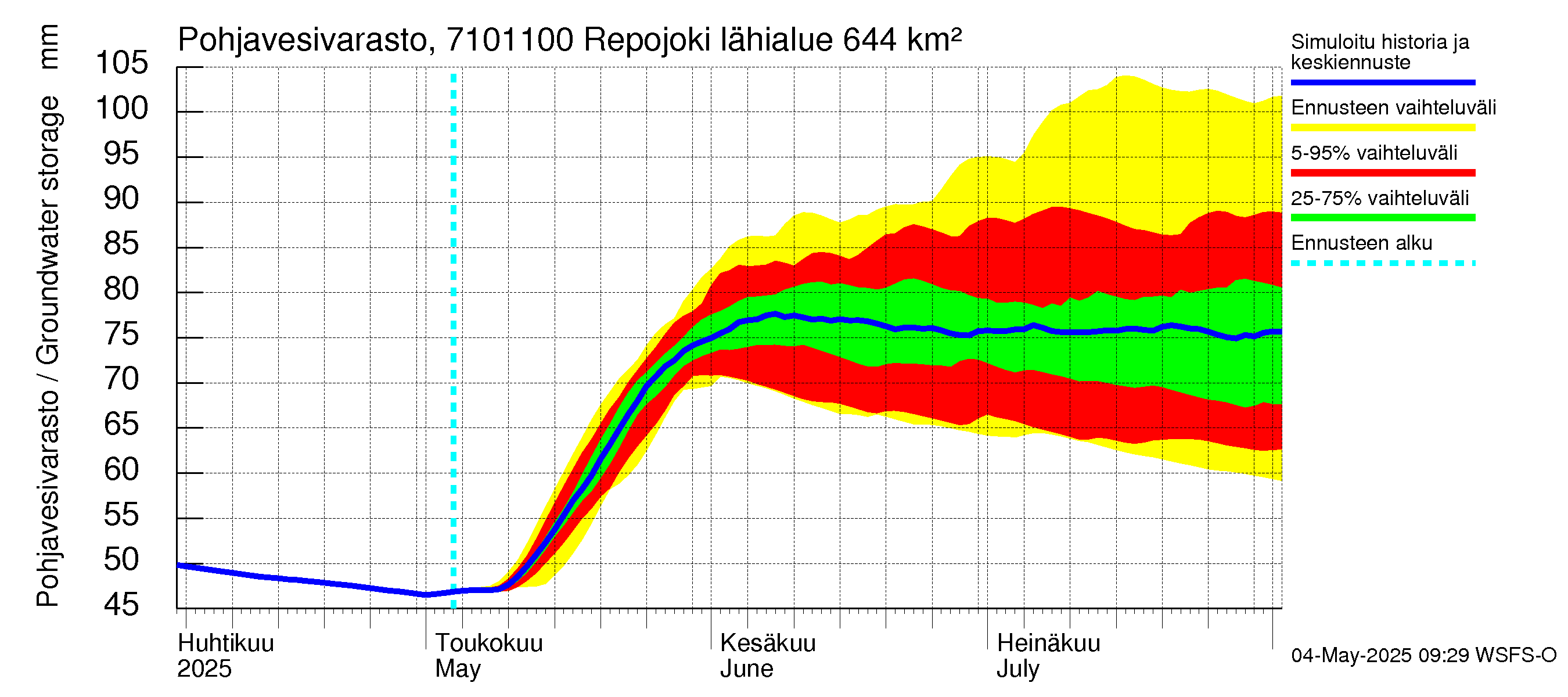 Paatsjoen vesistöalue - Repojoki: Pohjavesivarasto