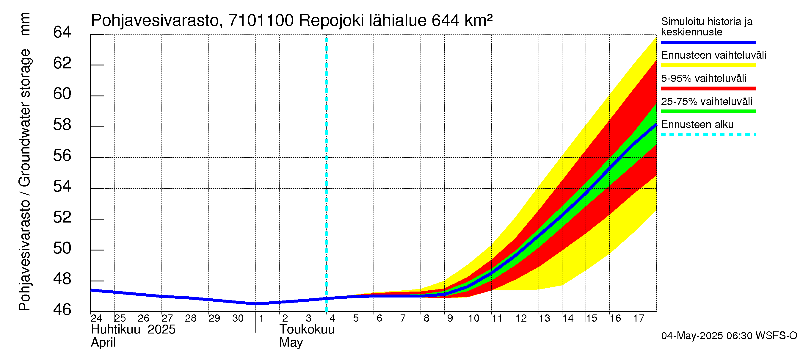 Paatsjoen vesistöalue - Repojoki: Pohjavesivarasto