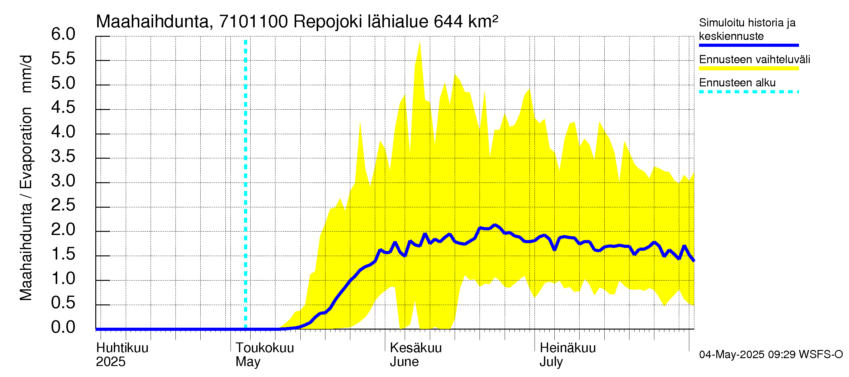 Paatsjoen vesistöalue - Repojoki: Haihdunta maa-alueelta