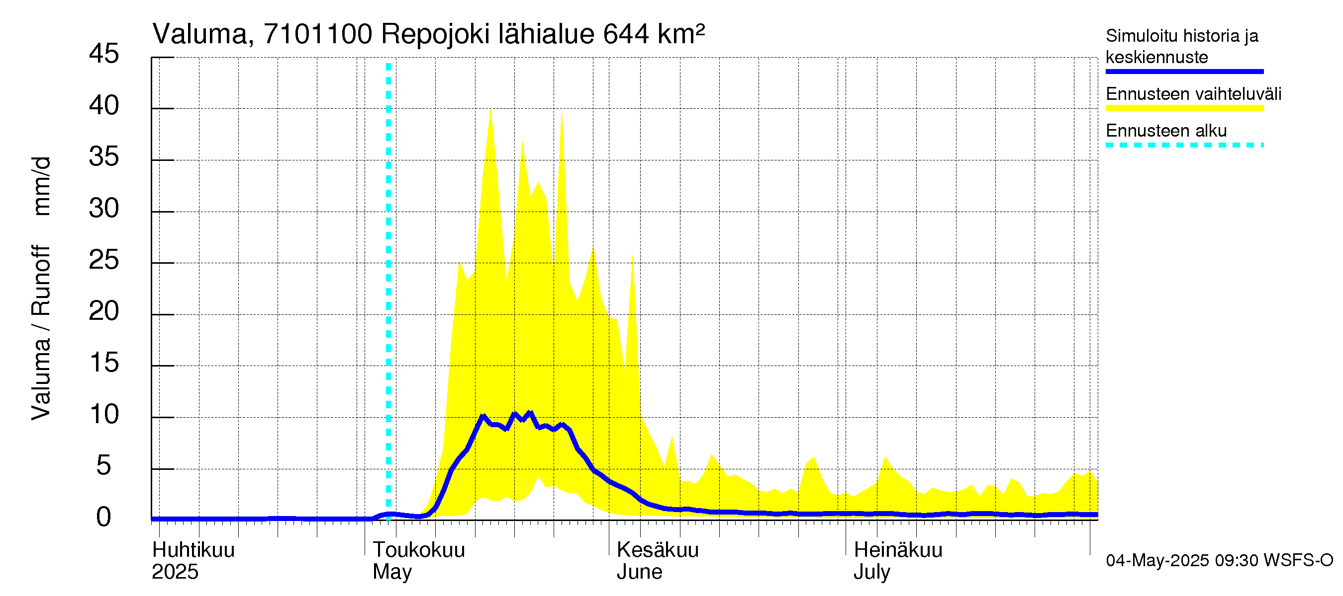 Paatsjoen vesistöalue - Repojoki: Valuma