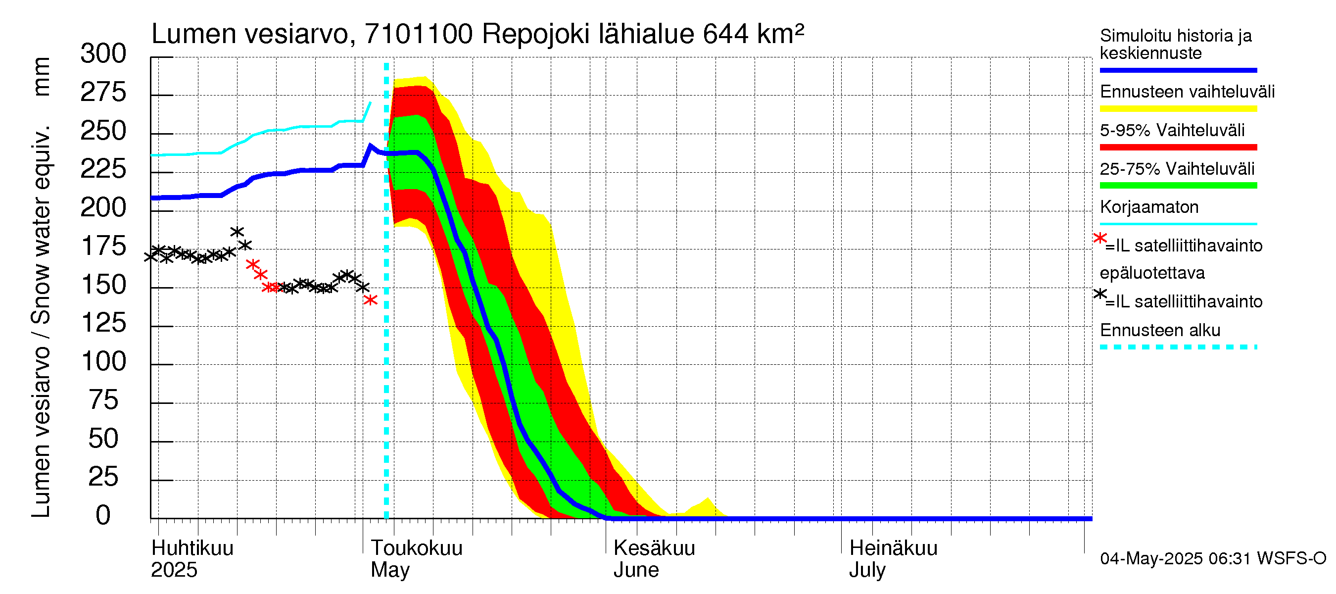 Paatsjoen vesistöalue - Repojoki: Lumen vesiarvo