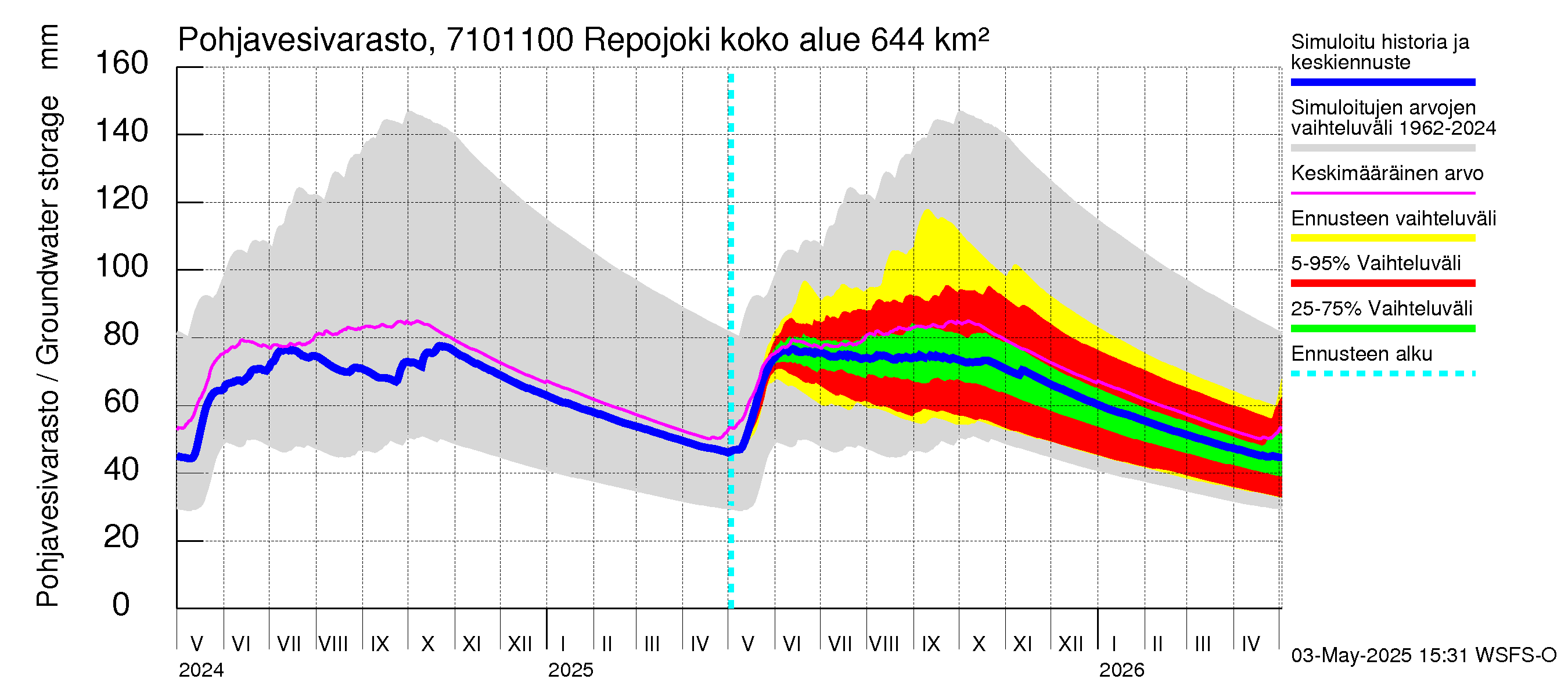 Paatsjoen vesistöalue - Repojoki: Pohjavesivarasto