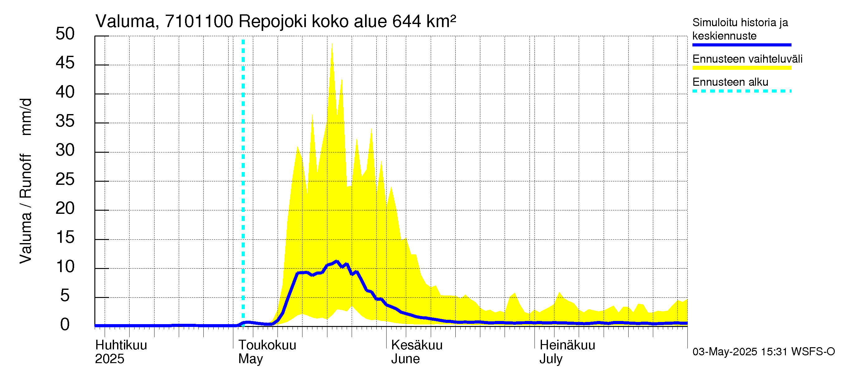 Paatsjoen vesistöalue - Repojoki: Valuma