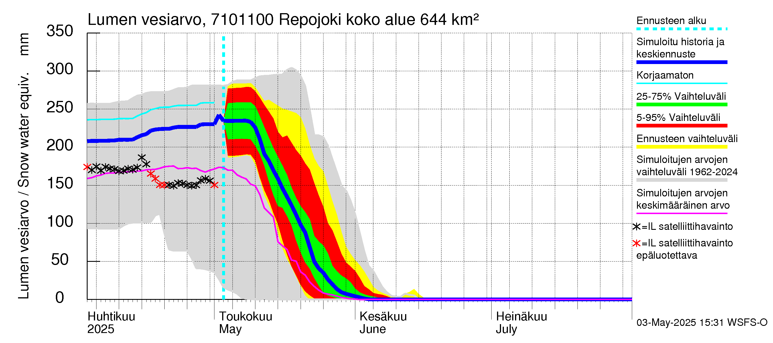 Paatsjoen vesistöalue - Repojoki: Lumen vesiarvo