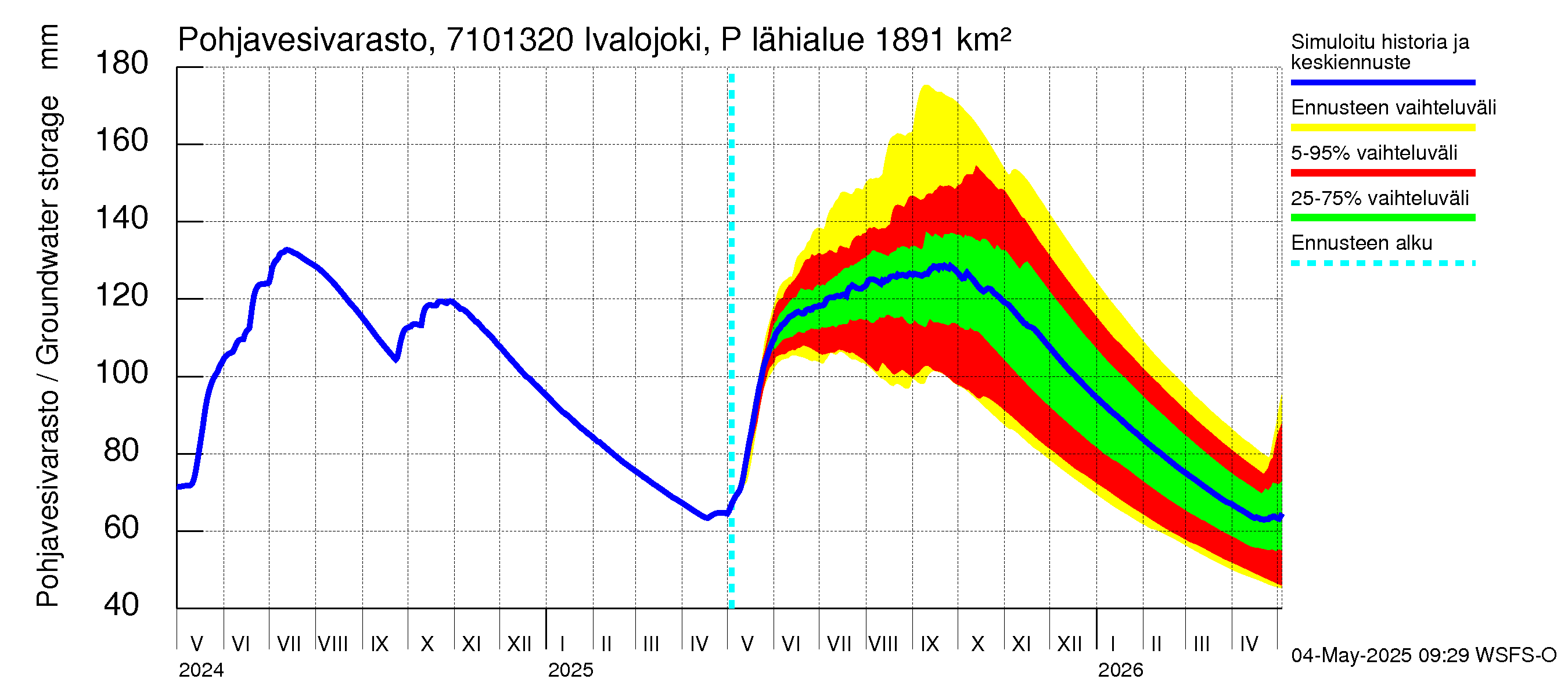 Paatsjoen vesistöalue - Ivalojoki Pajakoski: Pohjavesivarasto