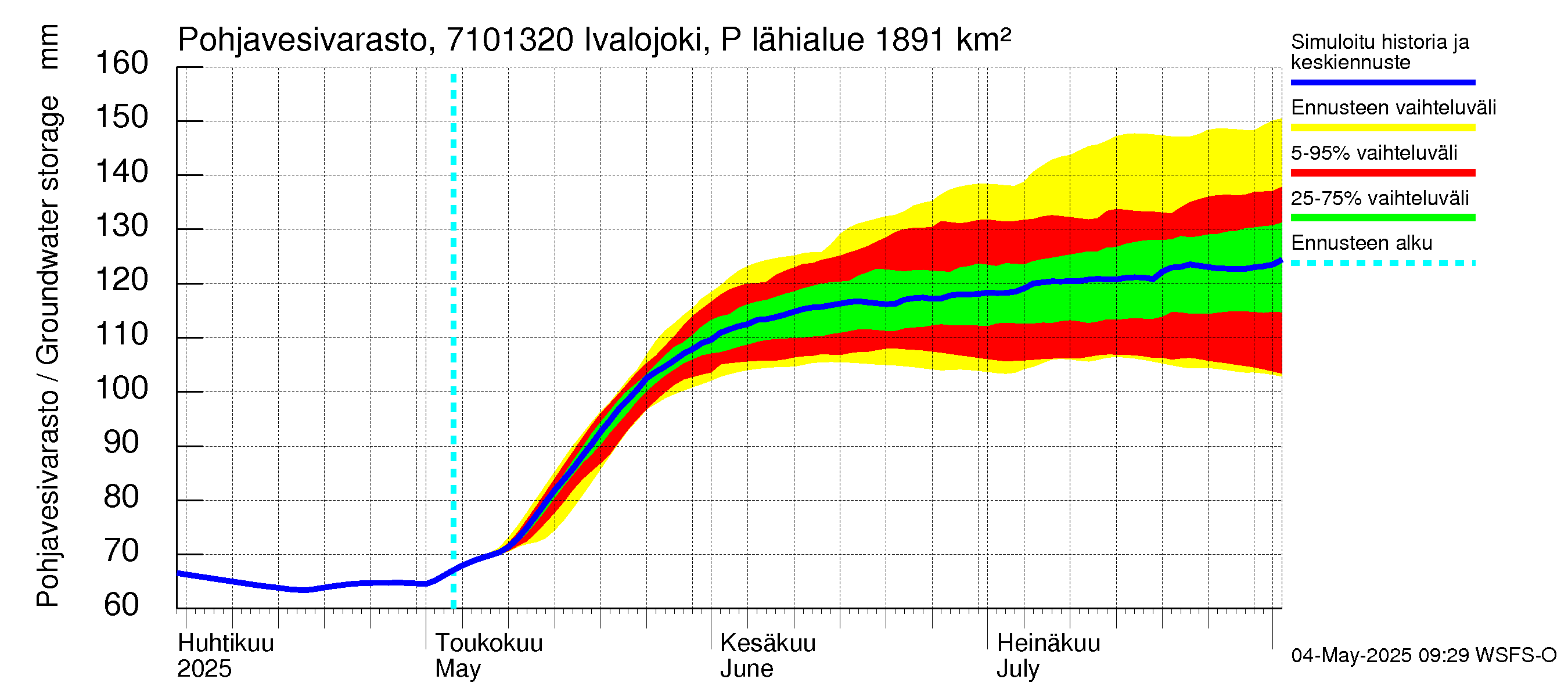 Paatsjoen vesistöalue - Ivalojoki Pajakoski: Pohjavesivarasto