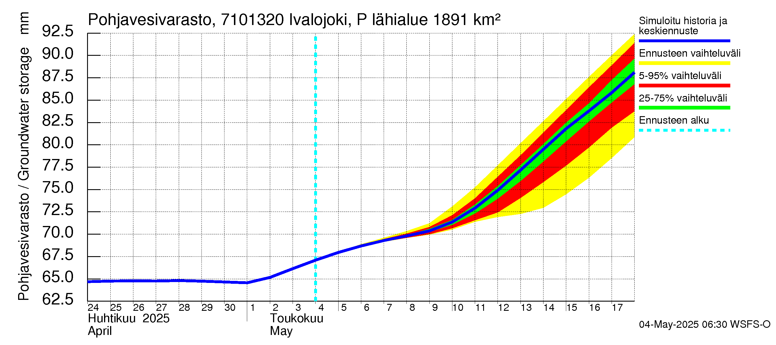 Paatsjoen vesistöalue - Ivalojoki Pajakoski: Pohjavesivarasto