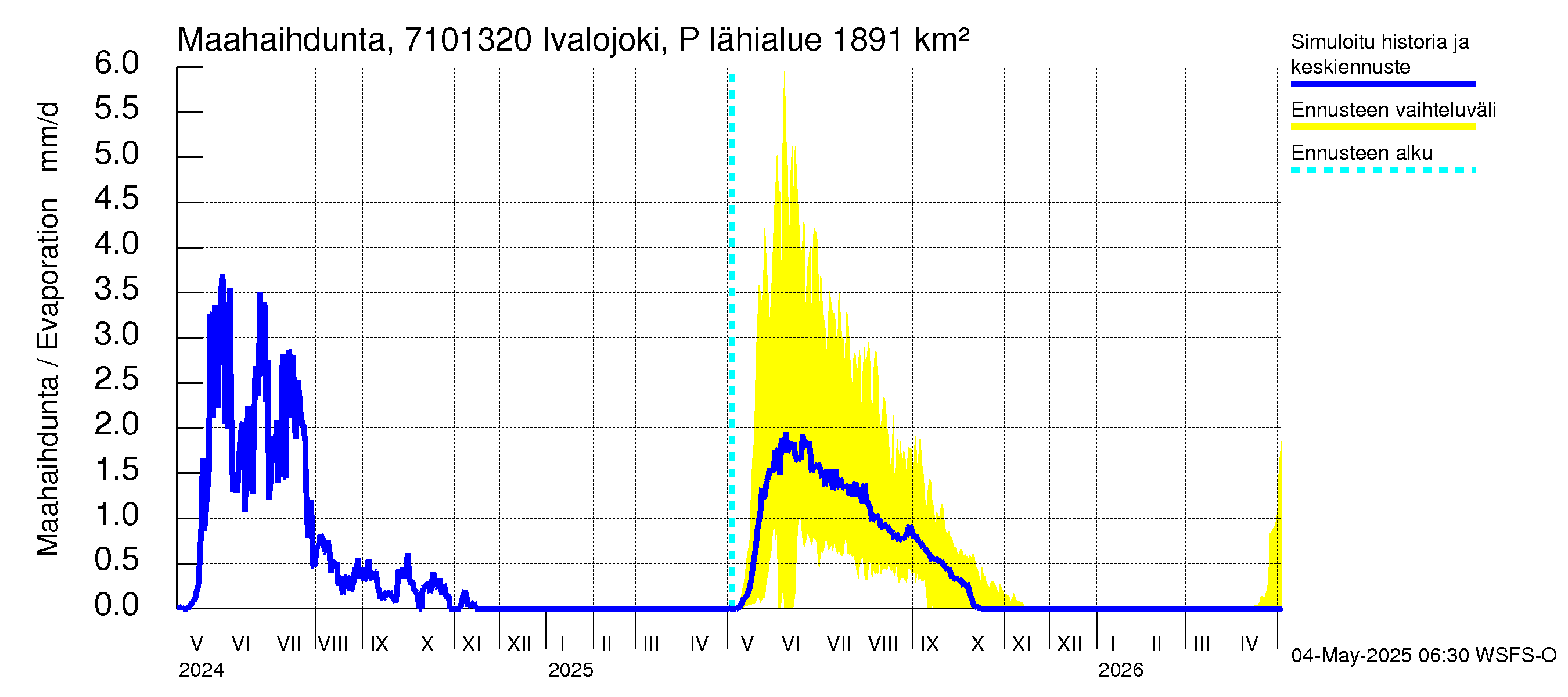 Paatsjoen vesistöalue - Ivalojoki Pajakoski: Haihdunta maa-alueelta