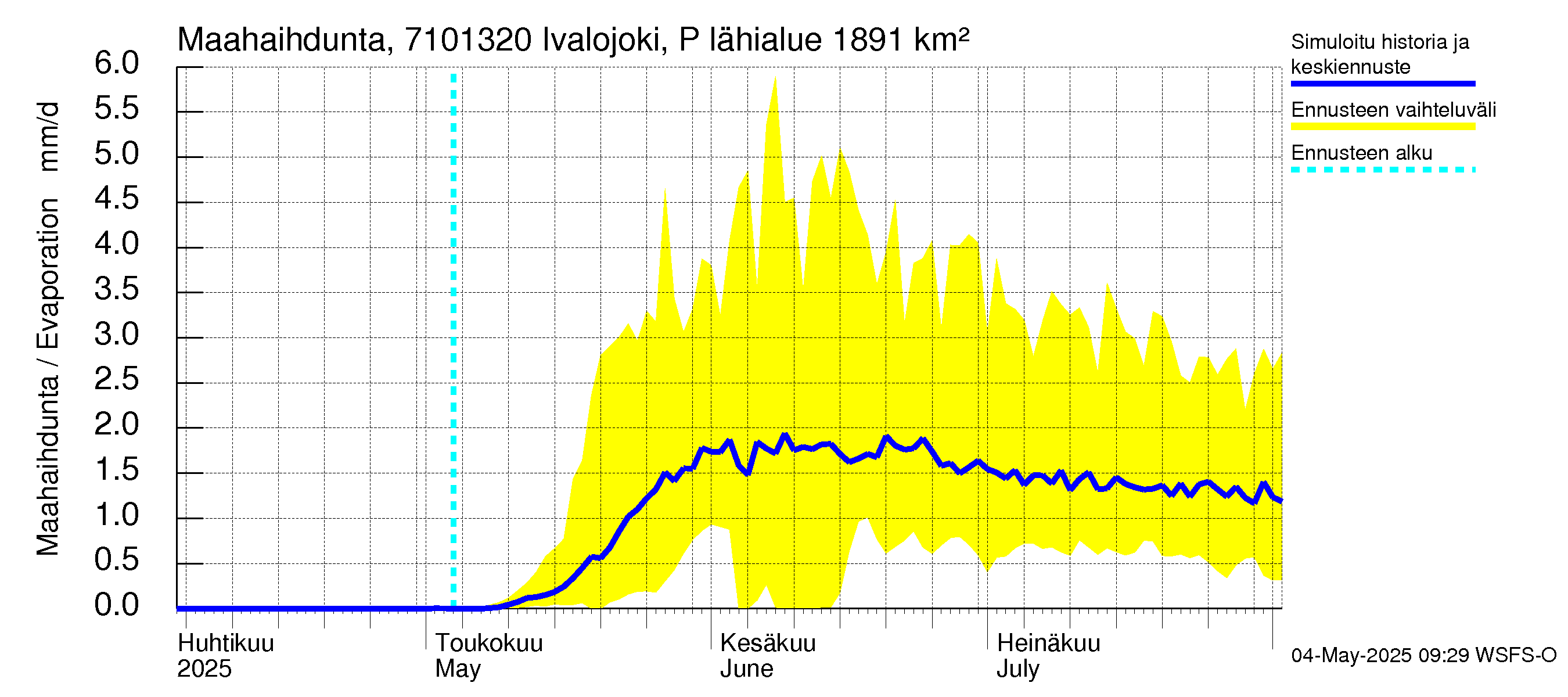 Paatsjoen vesistöalue - Ivalojoki Pajakoski: Haihdunta maa-alueelta