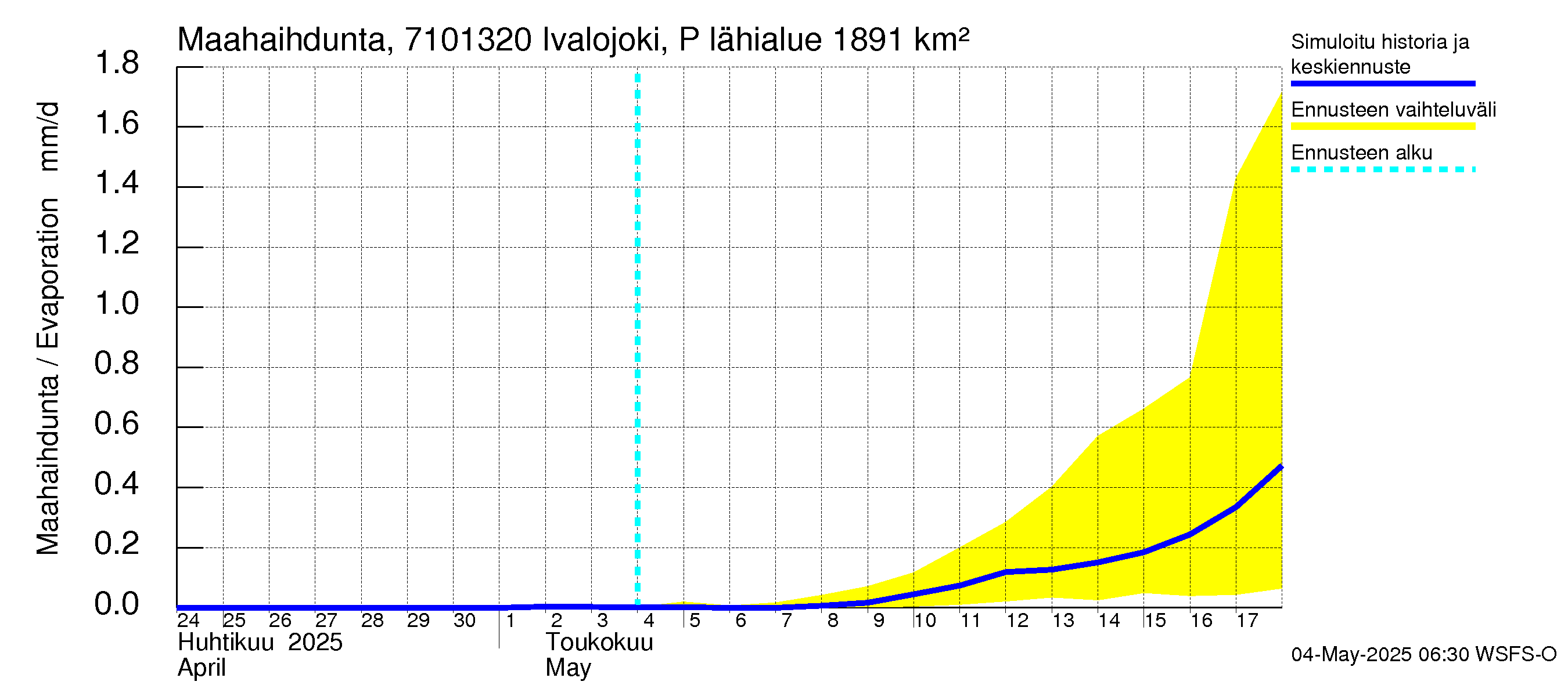 Paatsjoen vesistöalue - Ivalojoki Pajakoski: Haihdunta maa-alueelta