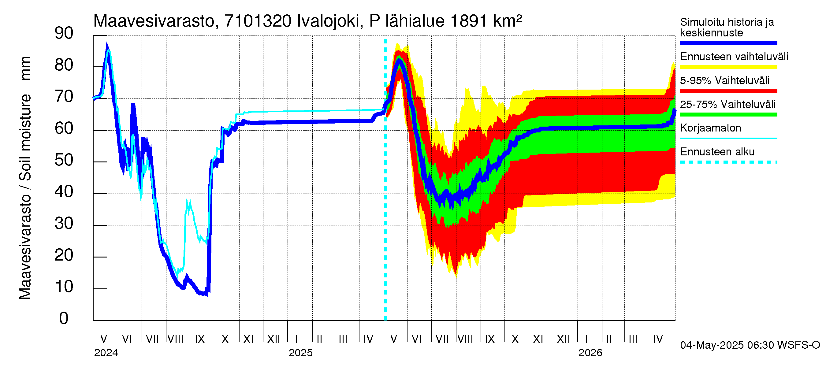 Paatsjoen vesistöalue - Ivalojoki Pajakoski: Maavesivarasto