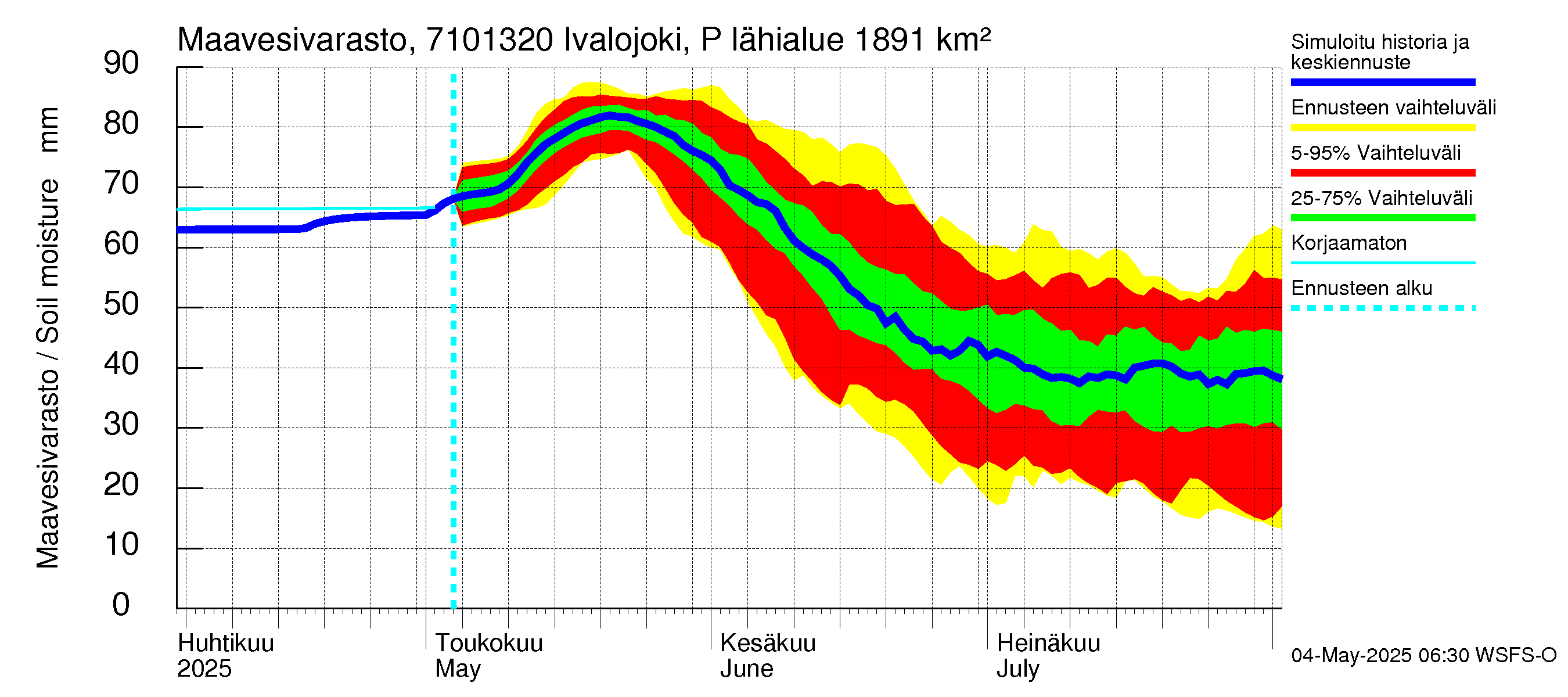 Paatsjoen vesistöalue - Ivalojoki Pajakoski: Maavesivarasto