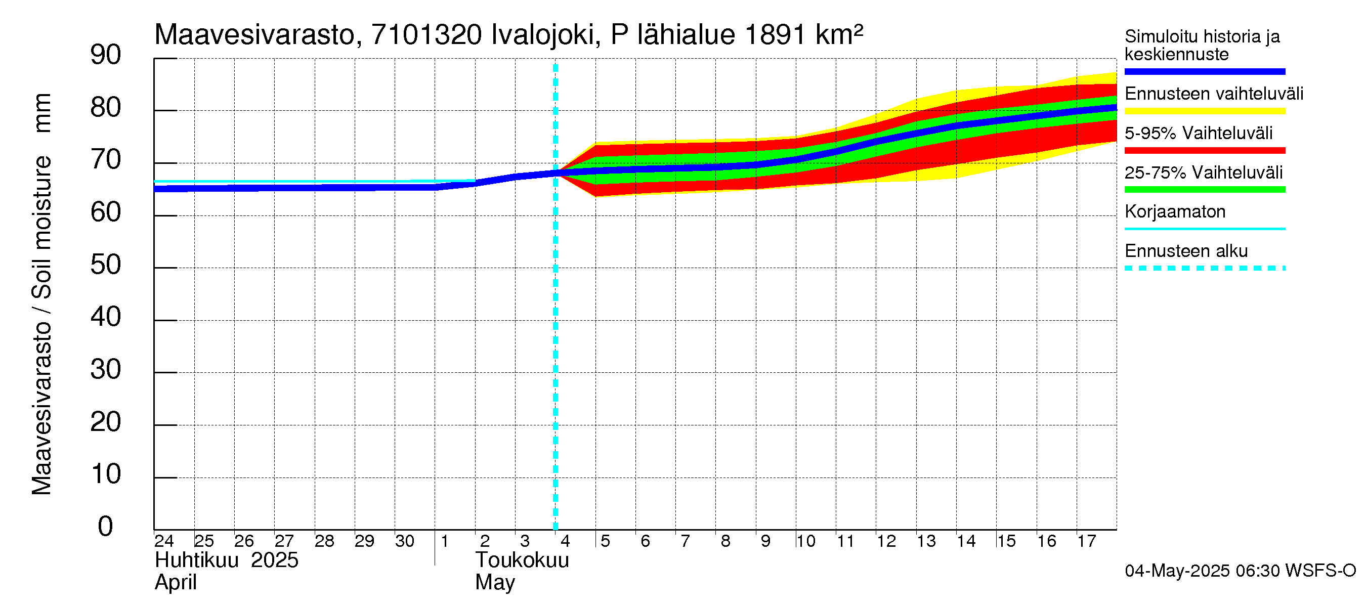 Paatsjoen vesistöalue - Ivalojoki Pajakoski: Maavesivarasto