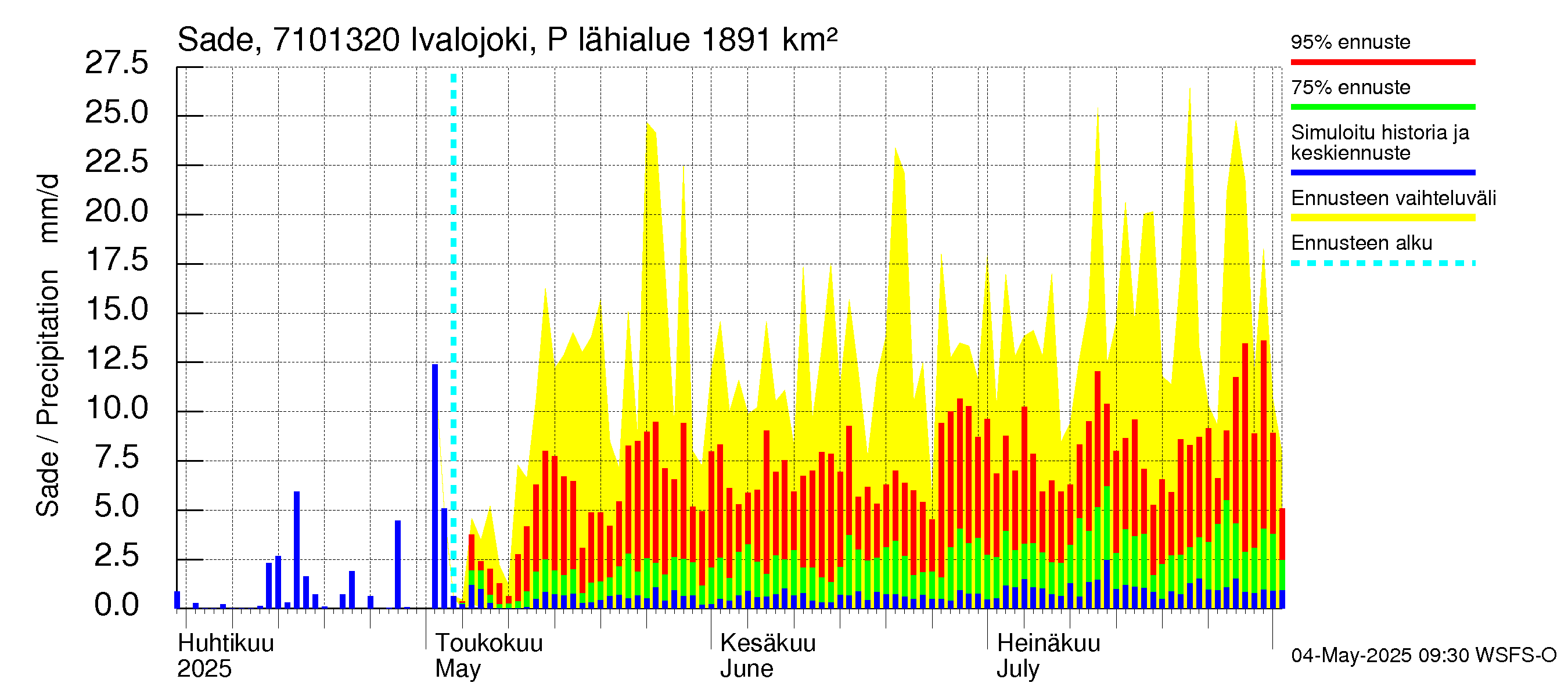 Paatsjoen vesistöalue - Ivalojoki Pajakoski: Sade