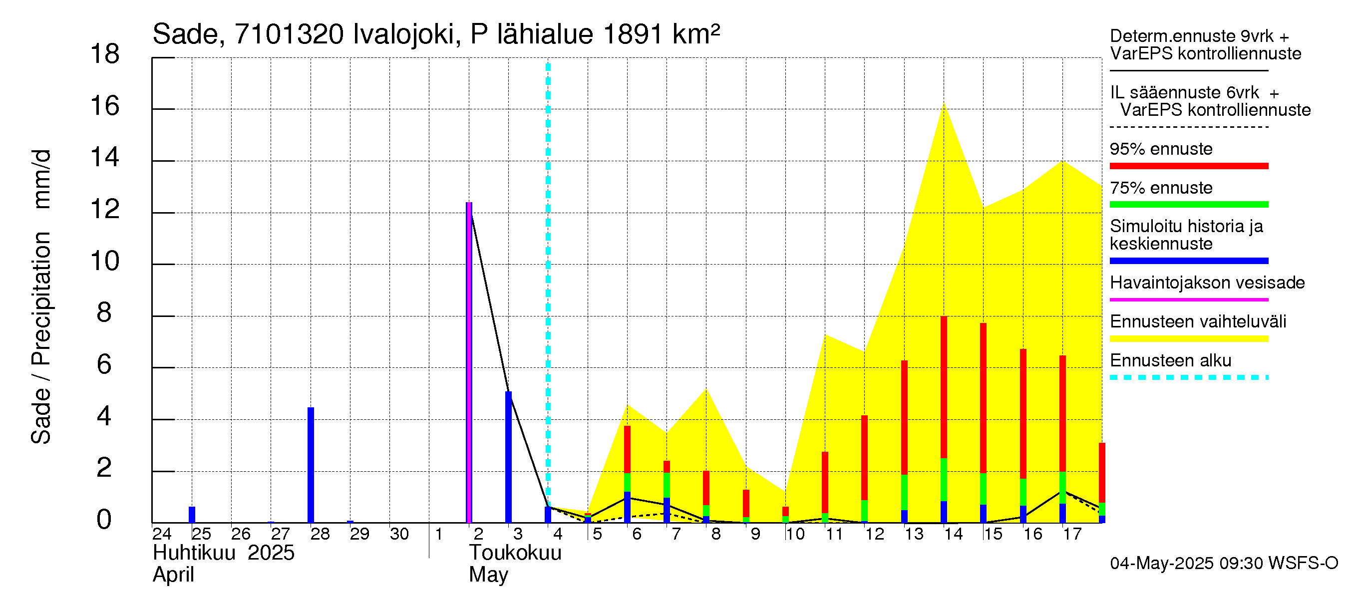 Paatsjoen vesistöalue - Ivalojoki Pajakoski: Sade