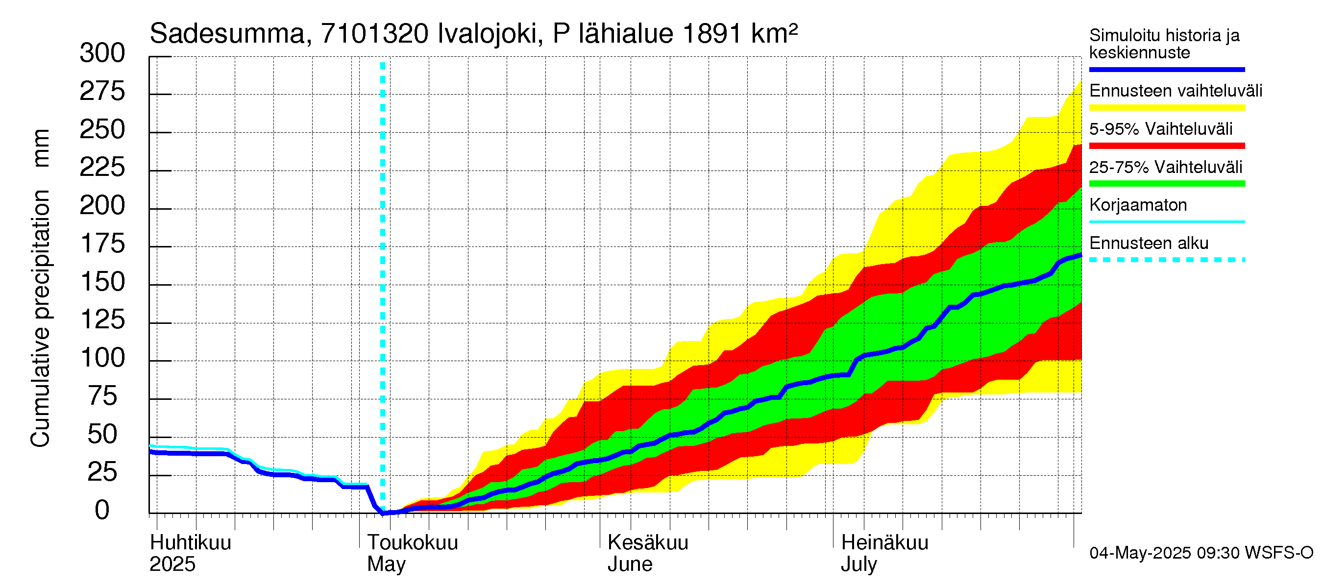 Paatsjoen vesistöalue - Ivalojoki Pajakoski: Sade - summa