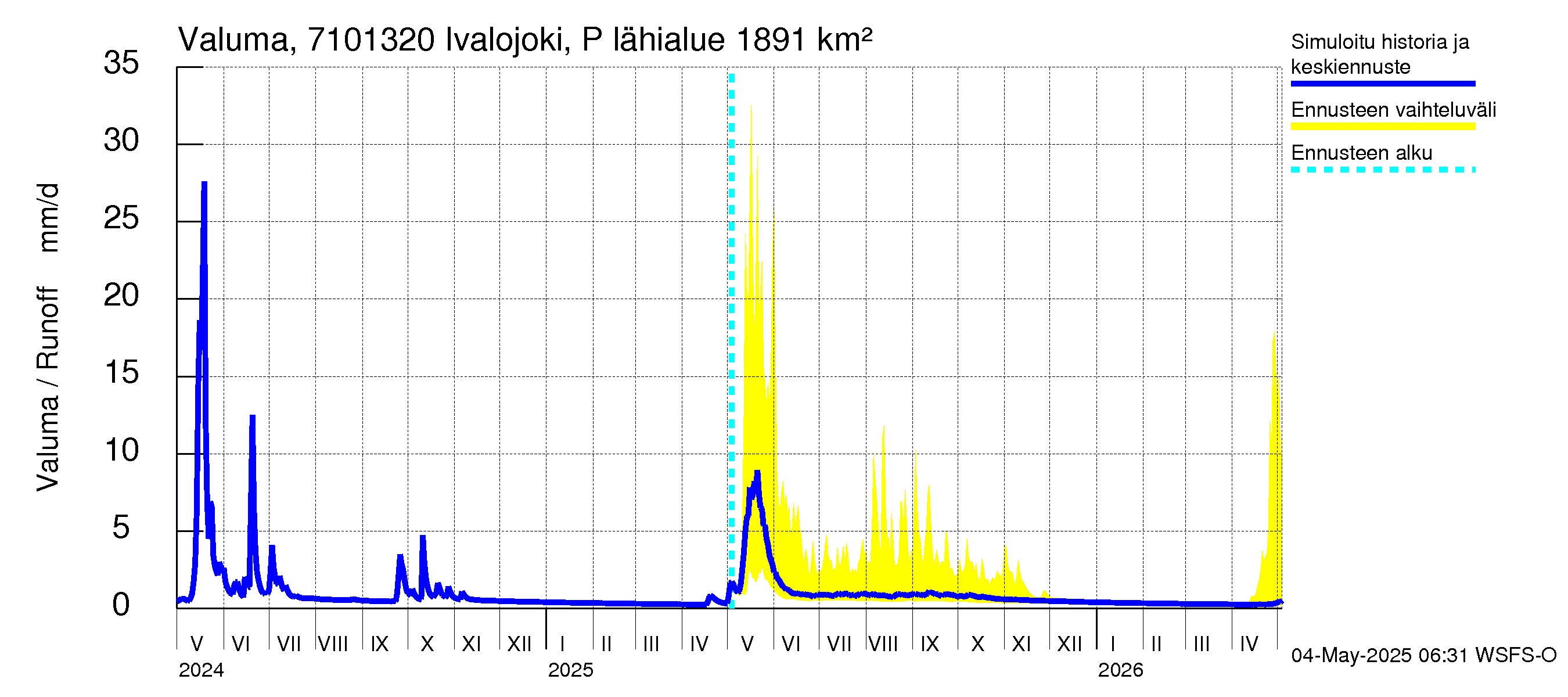 Paatsjoen vesistöalue - Ivalojoki Pajakoski: Valuma
