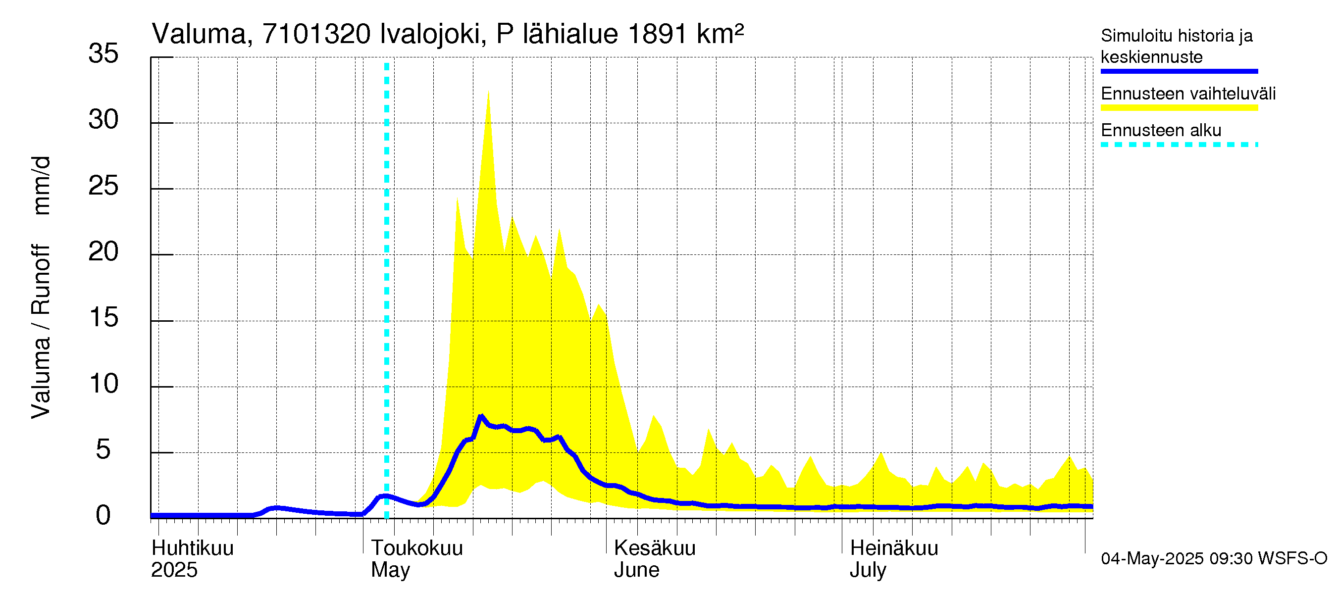 Paatsjoen vesistöalue - Ivalojoki Pajakoski: Valuma