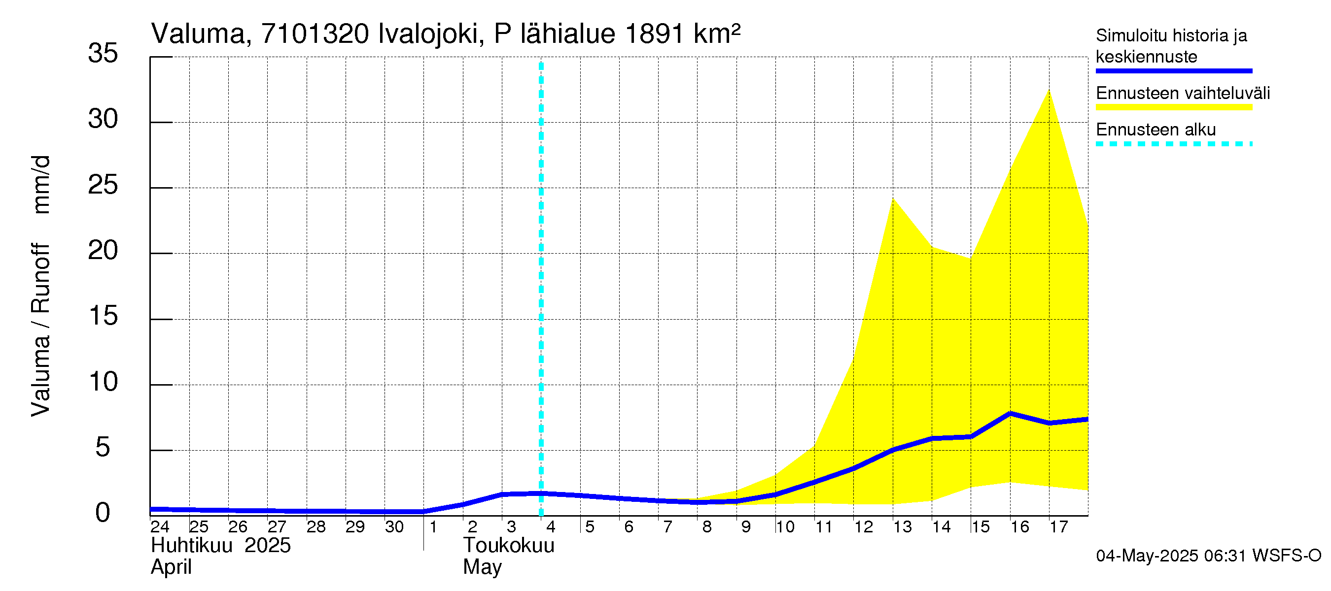 Paatsjoen vesistöalue - Ivalojoki Pajakoski: Valuma