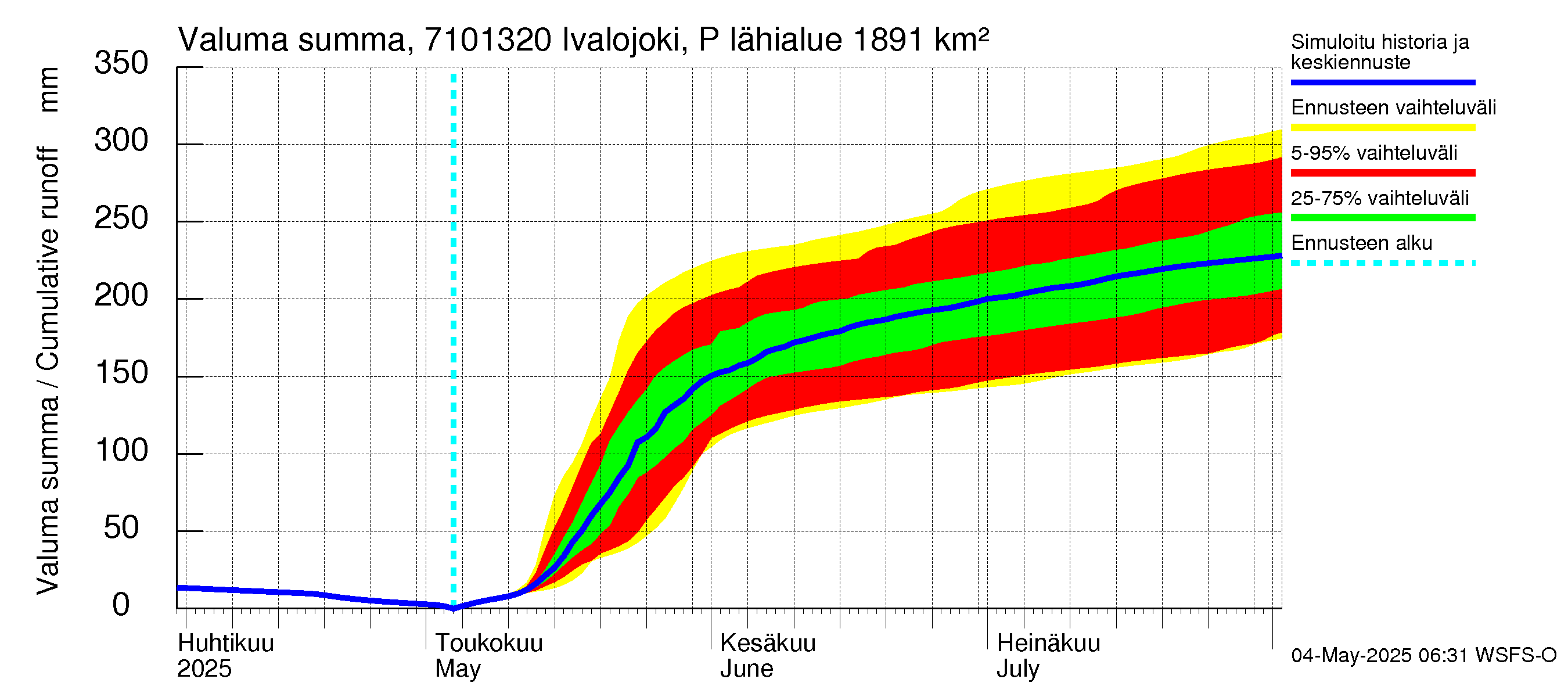 Paatsjoen vesistöalue - Ivalojoki Pajakoski: Valuma - summa